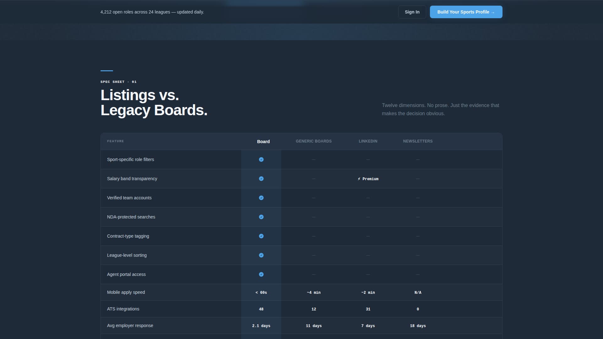 Board - Dynamic Sportsjobs Landing Page Template