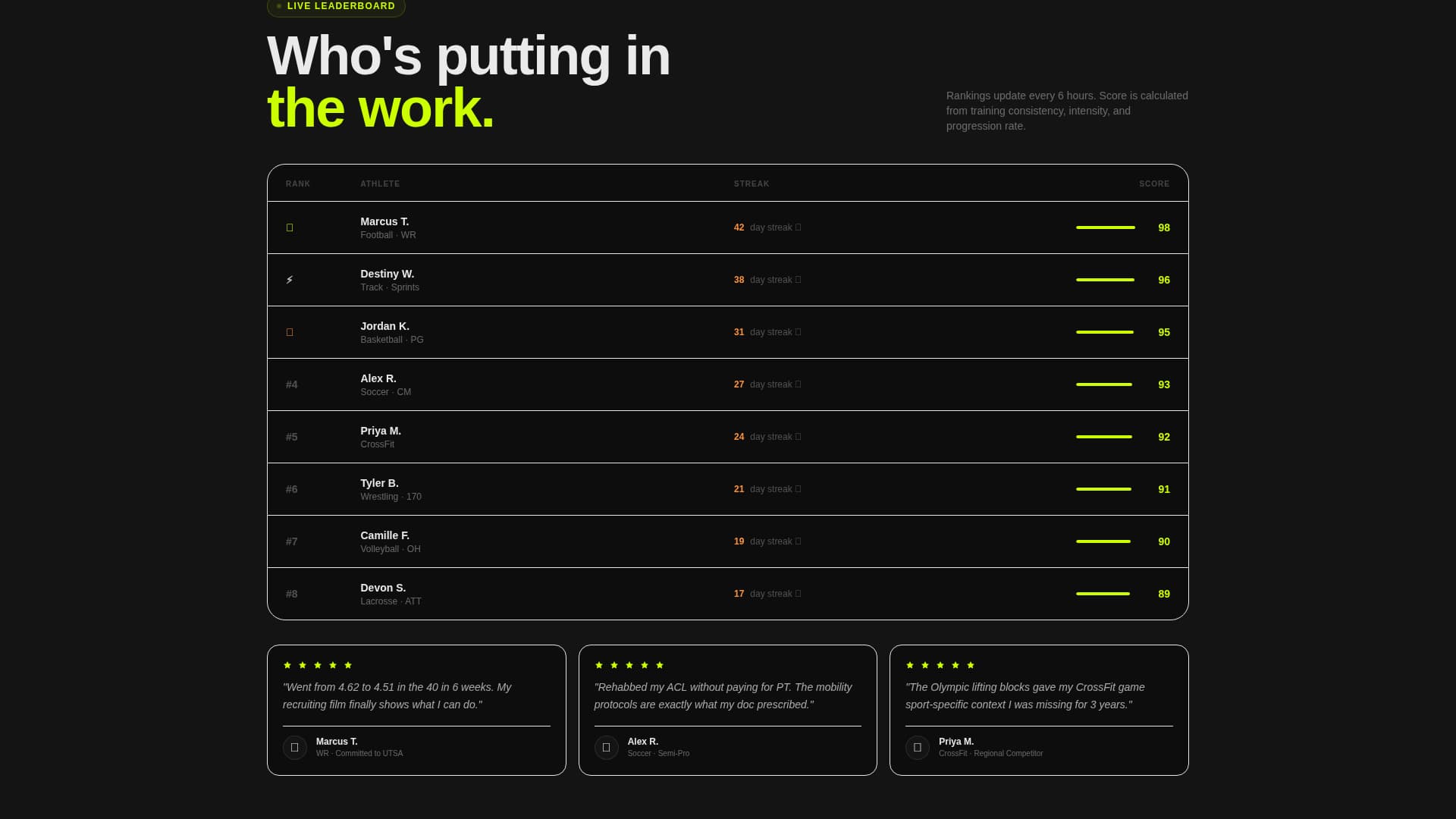 Grind - Elite Sportstraining Landing Page Template