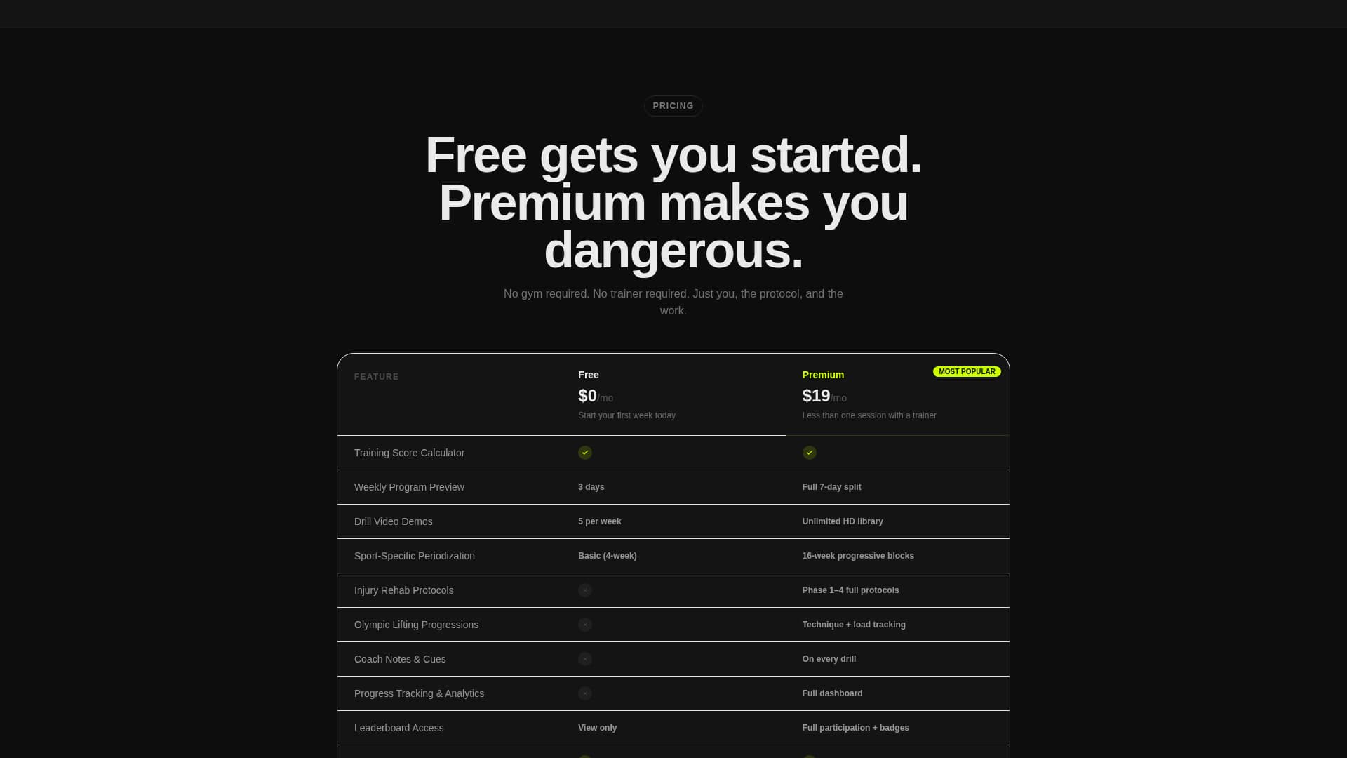 Grind - Elite Sportstraining Landing Page Template