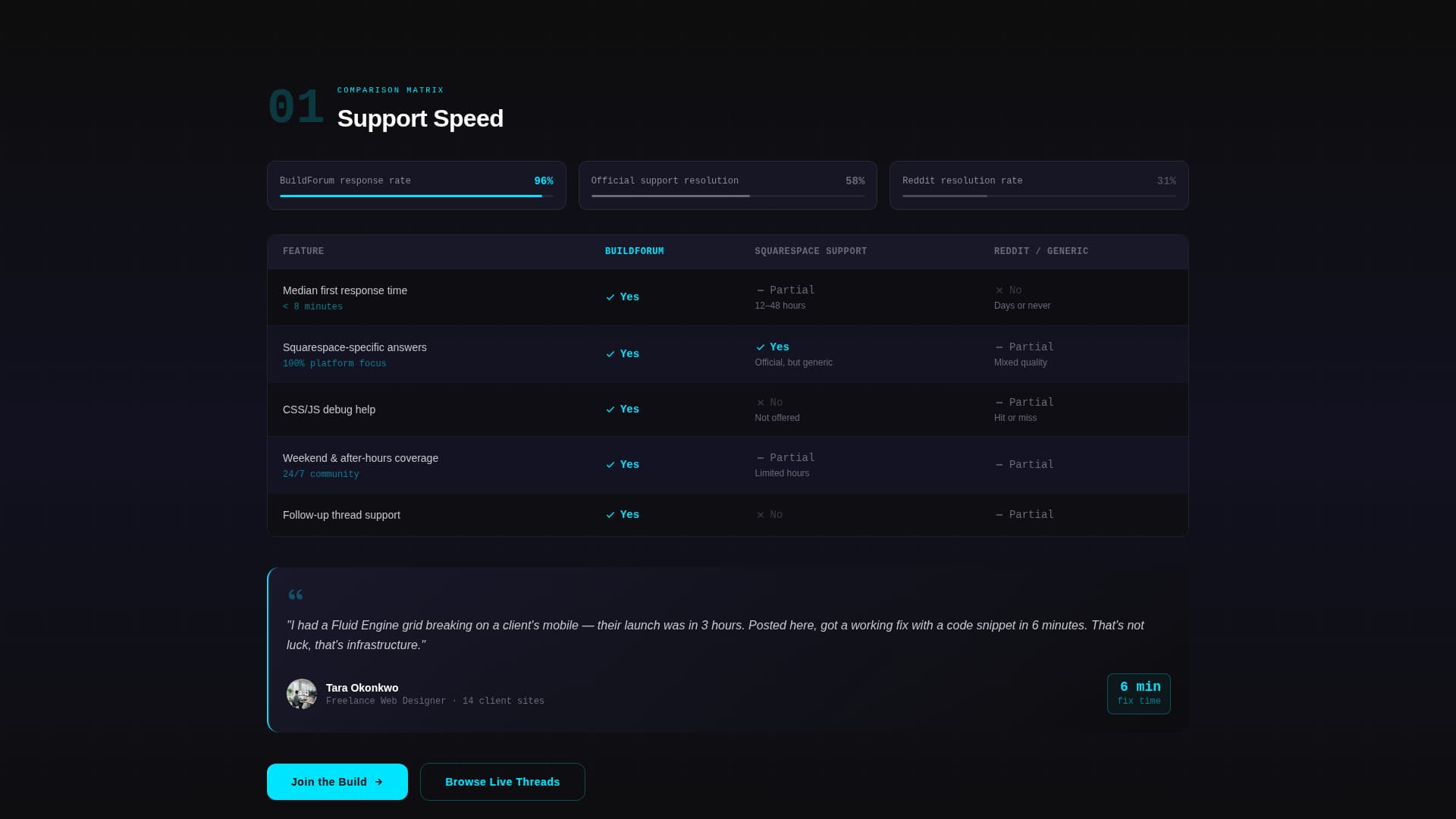 Buildforum - Highvelocity Squarespace Landing Page Template