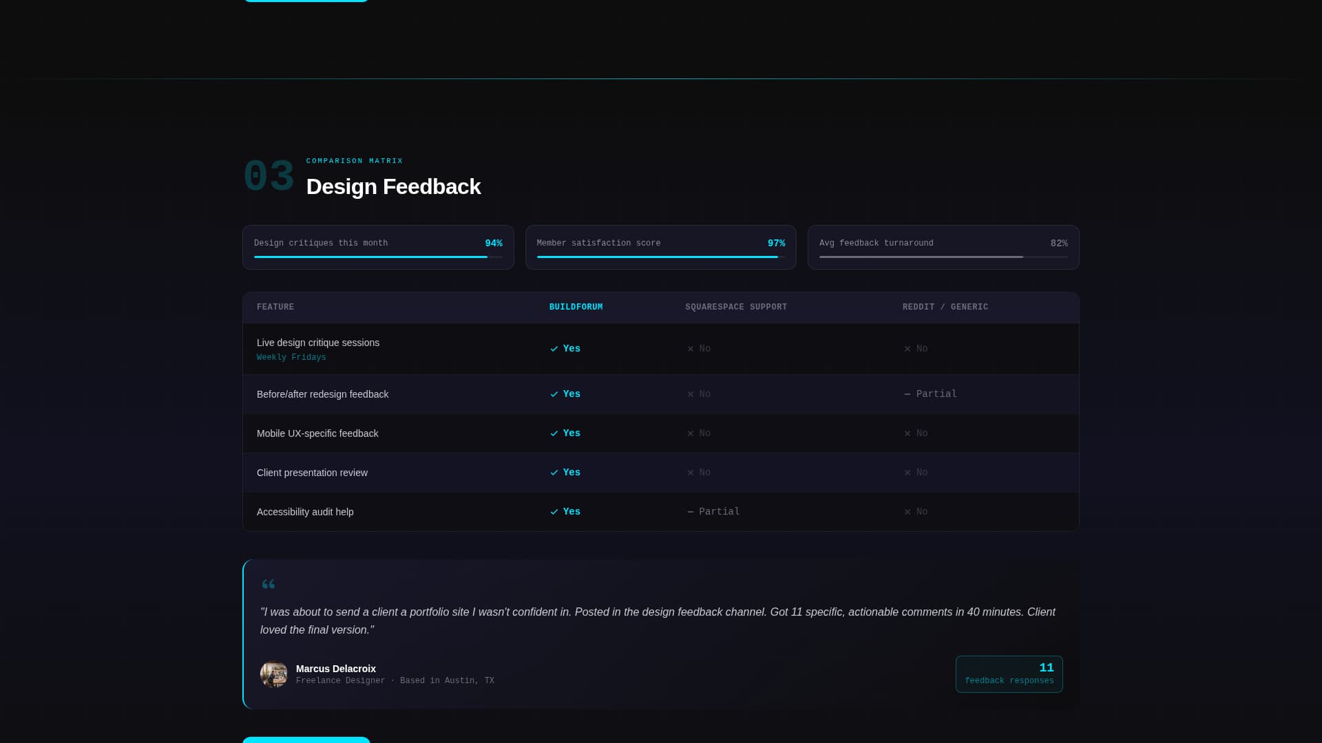 Buildforum - Highvelocity Squarespace Landing Page Template