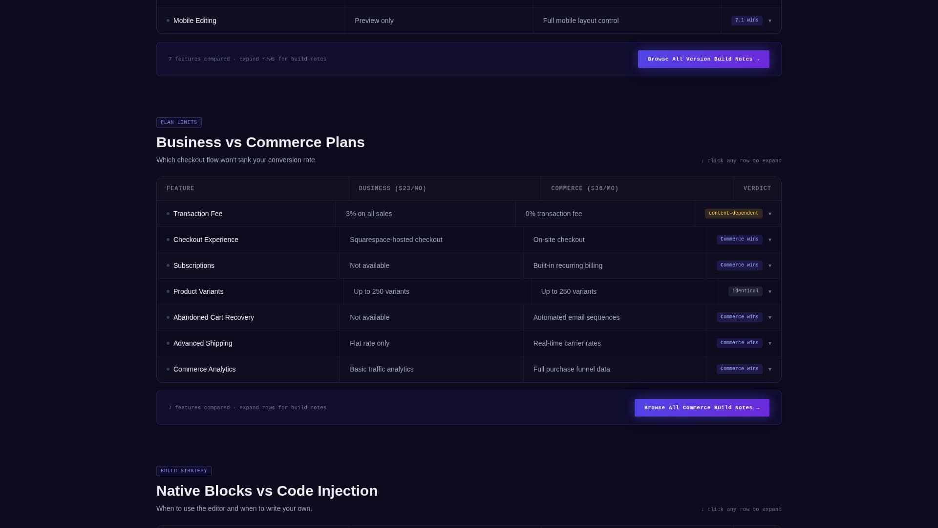 Devlog - Electric Squarespace Landing Page Template
