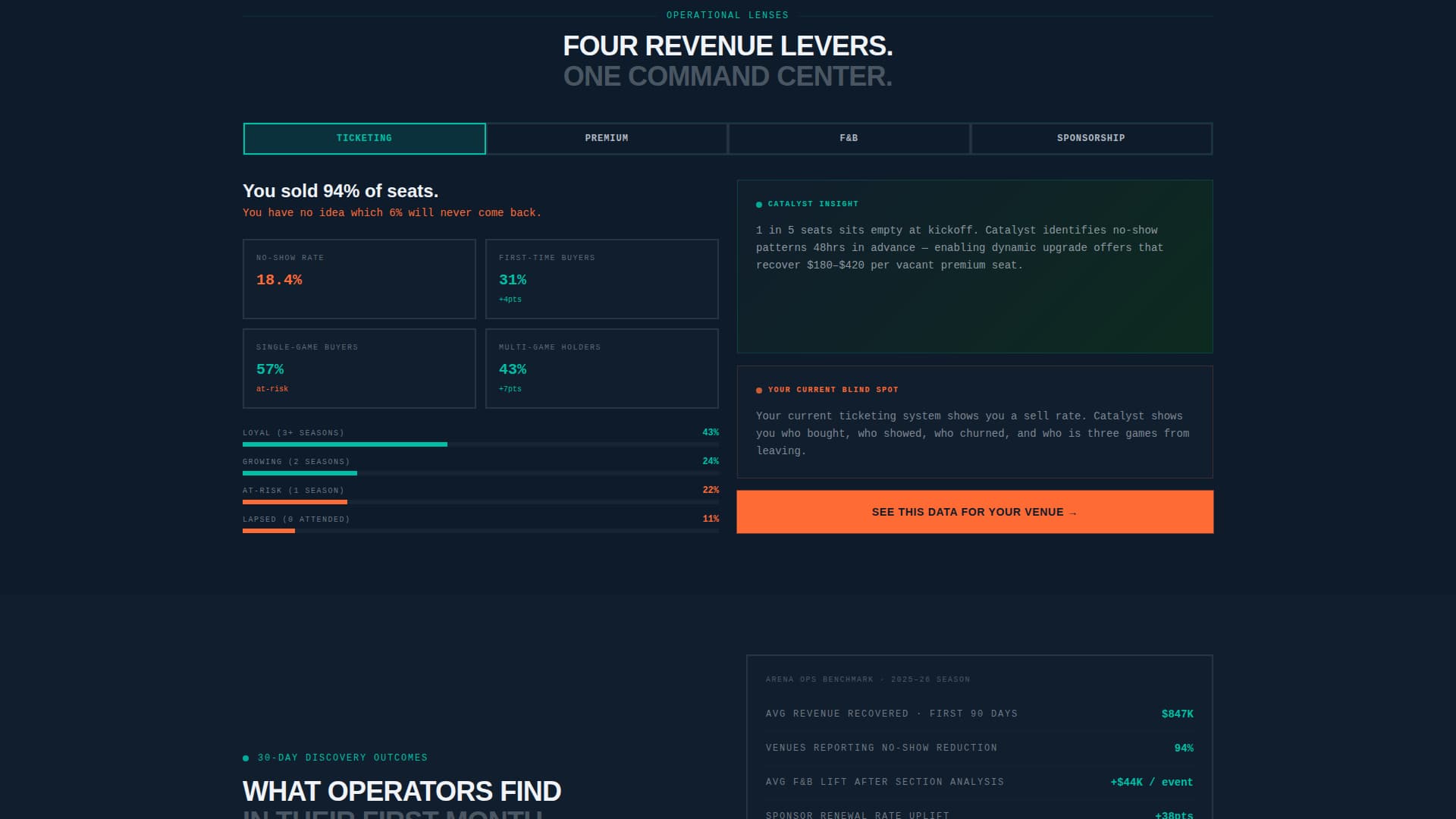 Catalyst - Powerful Stadium Landing Page Template