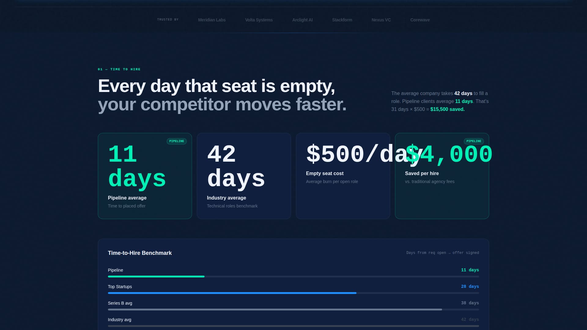 Pipeline - Highvelocity Recruiting Landing Page Template