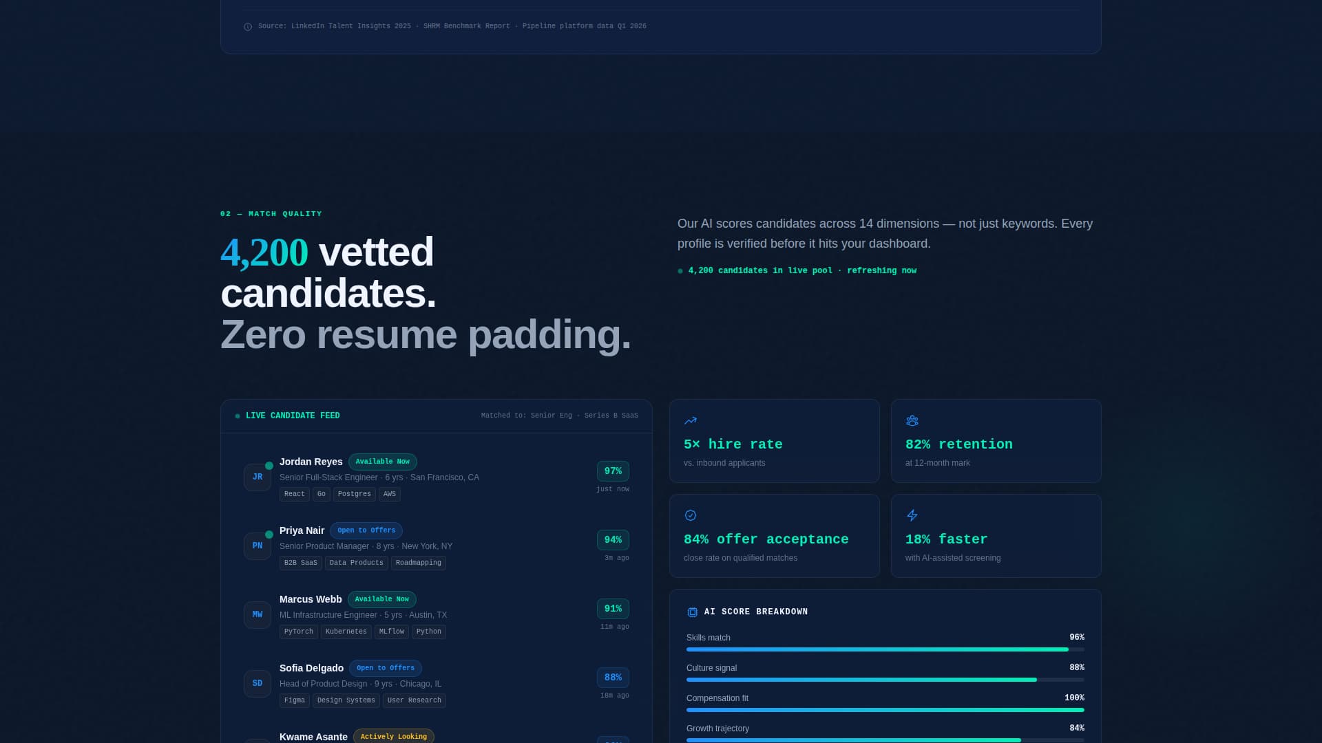 Pipeline - Highvelocity Recruiting Landing Page Template