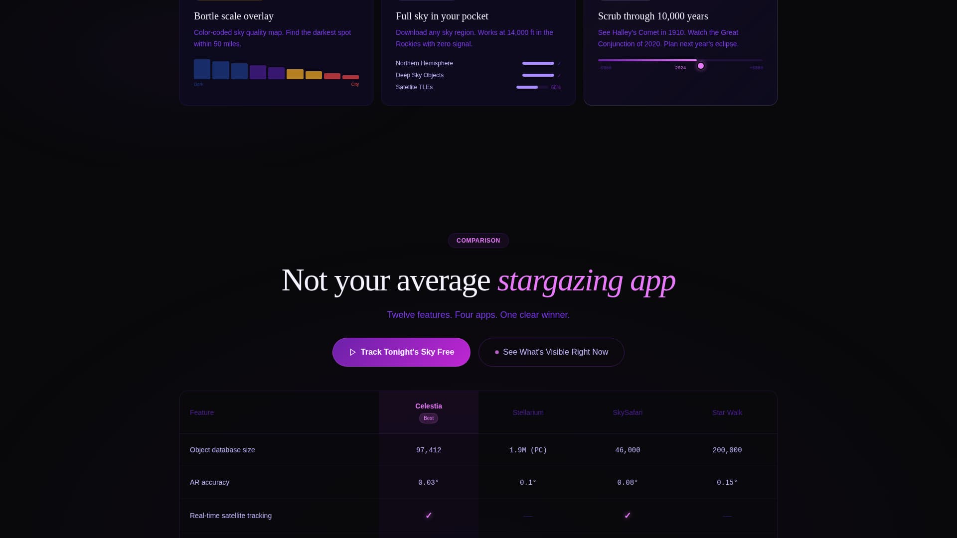 Celestia - Immersive Astronomy Landing Page Template