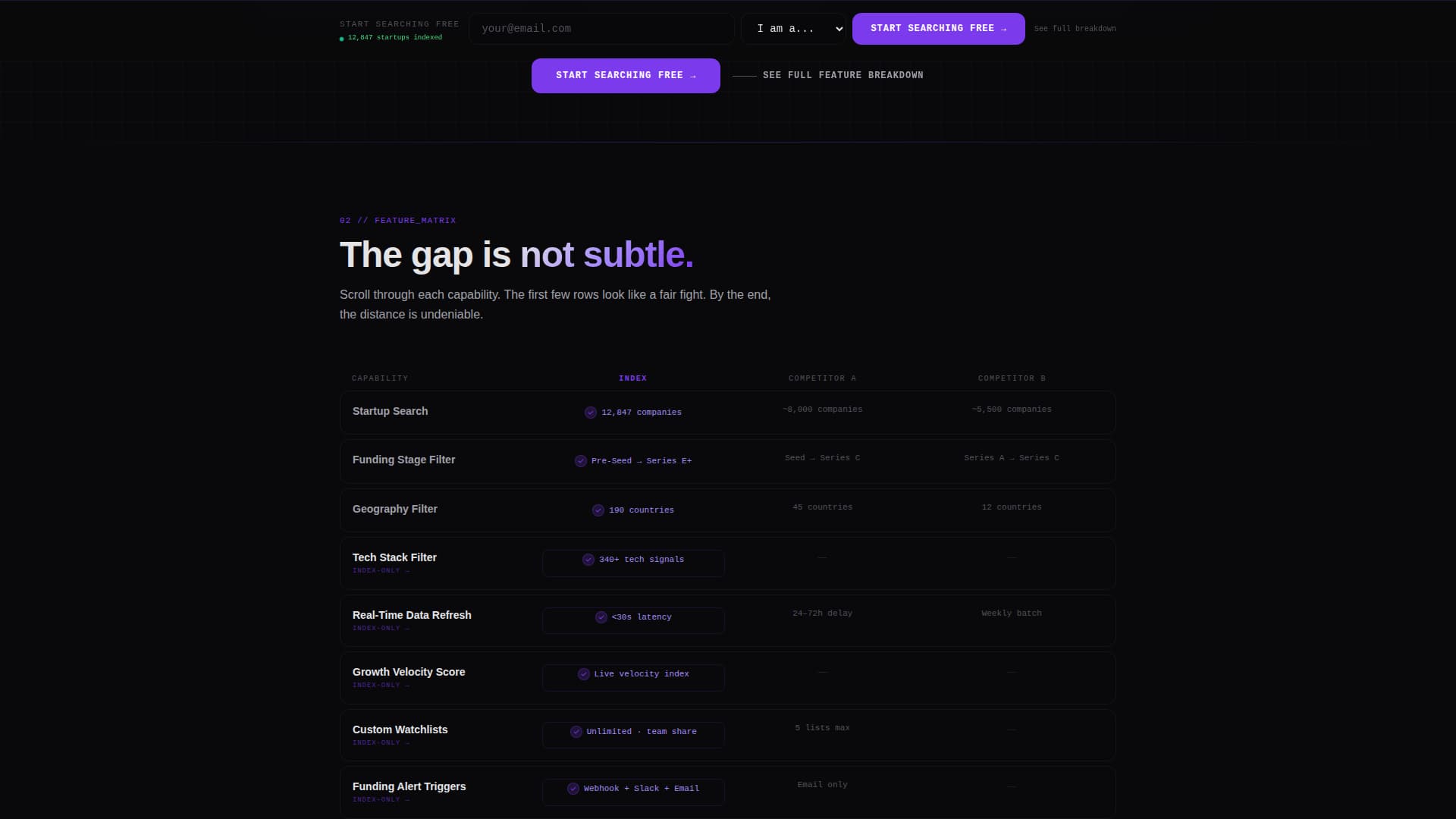 Index - Powerful Startup Landing Page Template