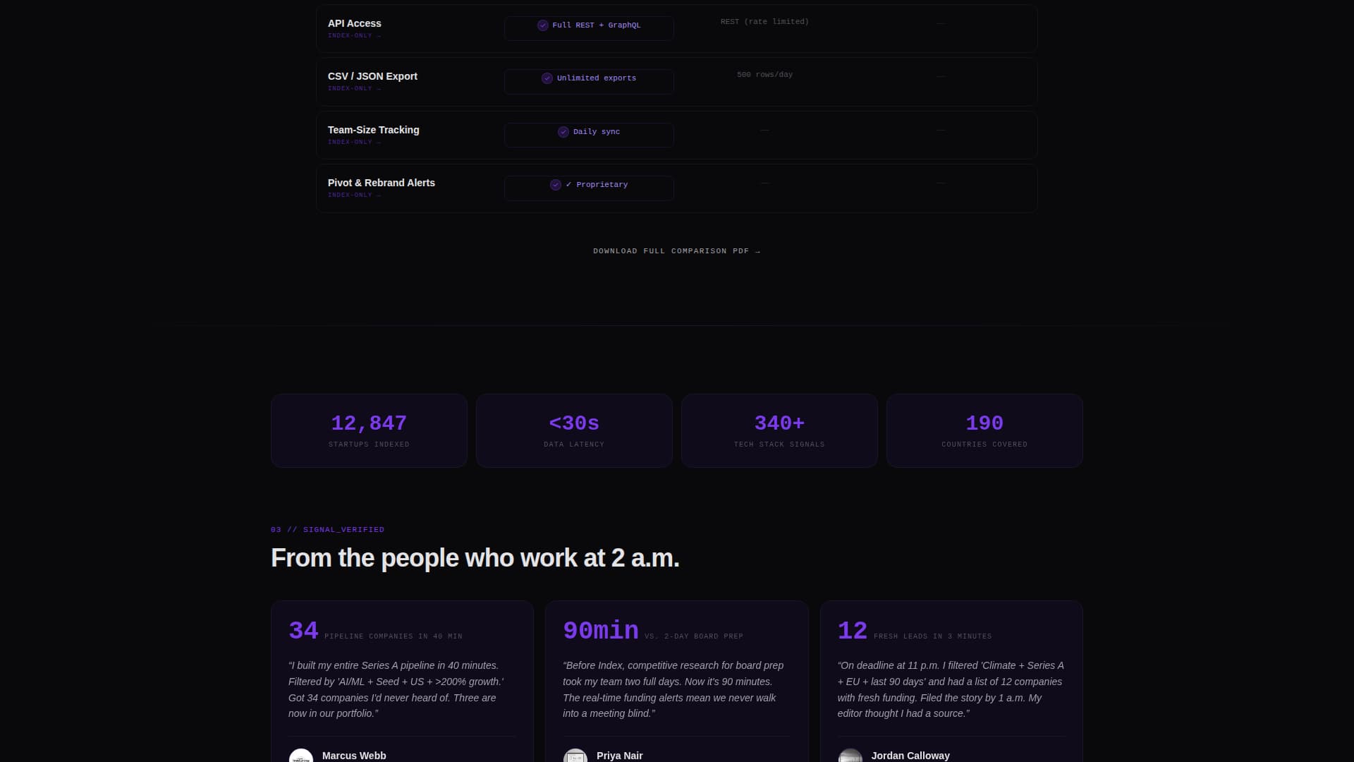 Index - Powerful Startup Landing Page Template