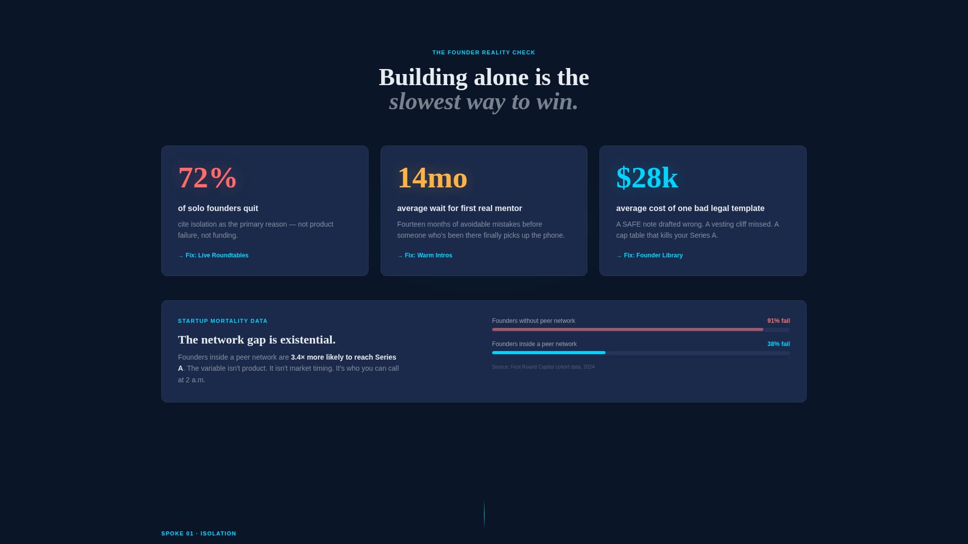 Launchpad - Powerful Startup Landing Page Template