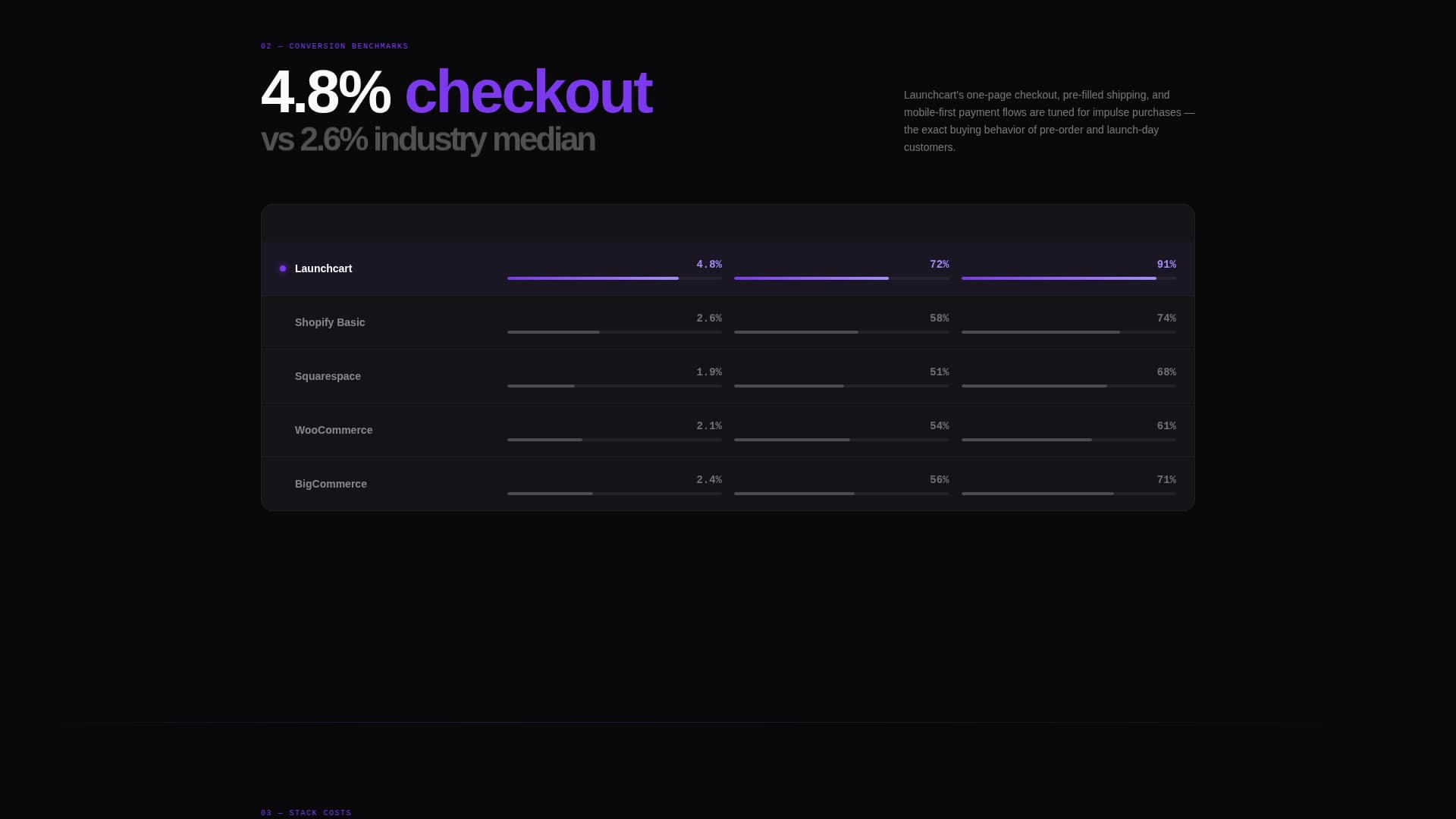 Launchcart - High Velocity Startup Landing Page Template