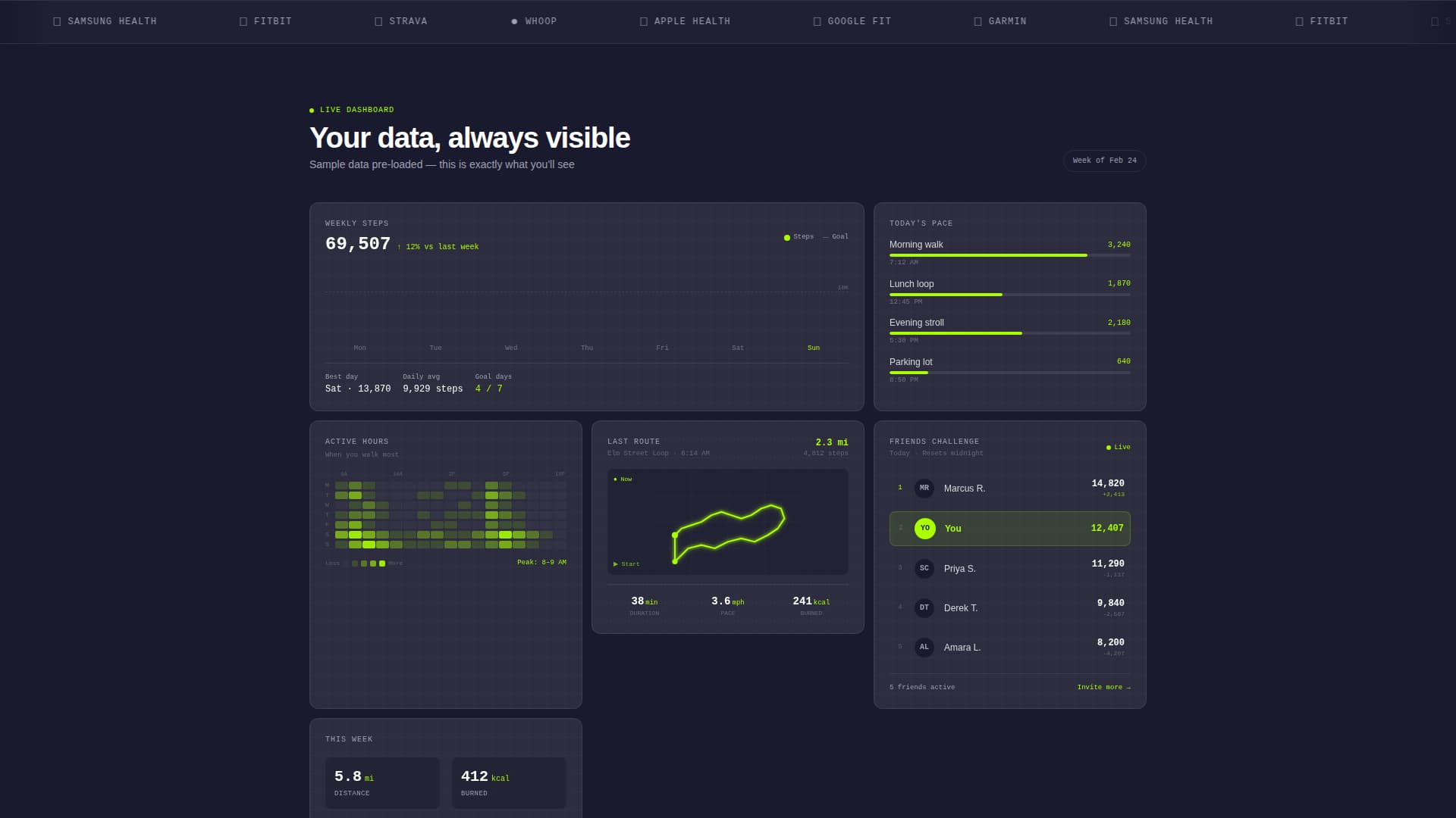 Stride - Dynamic Fitness Landing Page Template