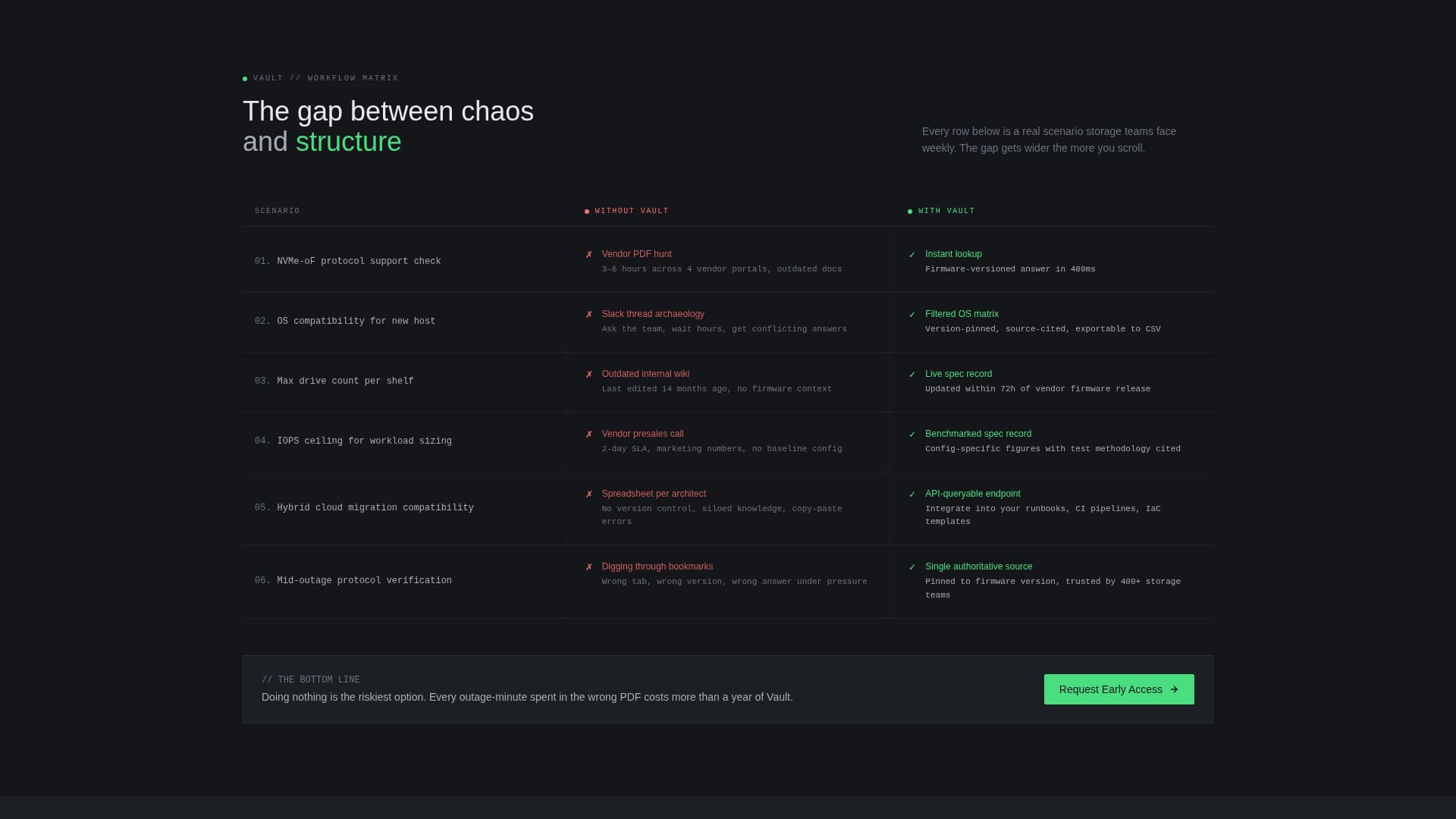 Archive Backup Solution — Landing Page Template