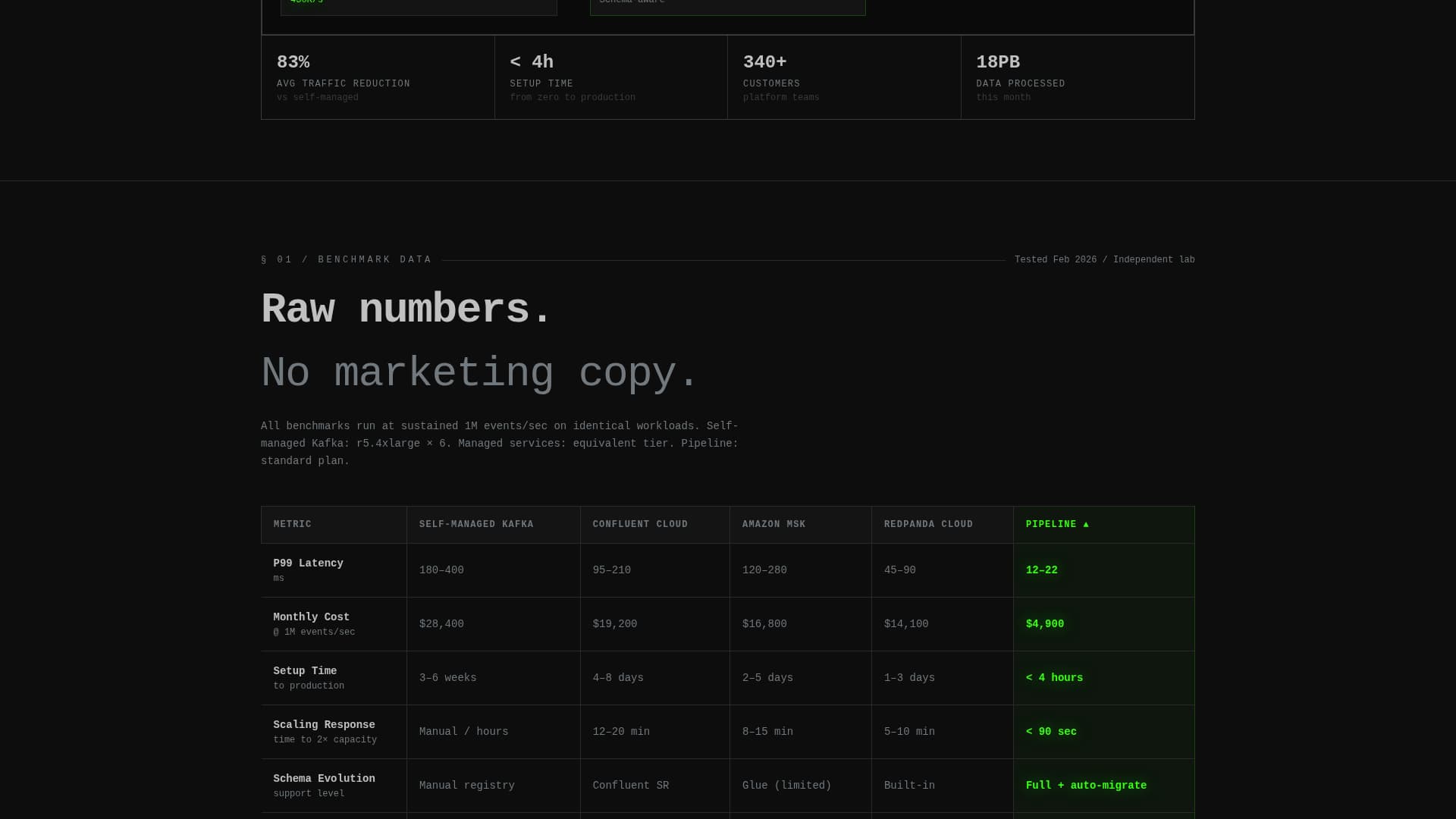 Stream Processing Technology Cost Calculator Website Template