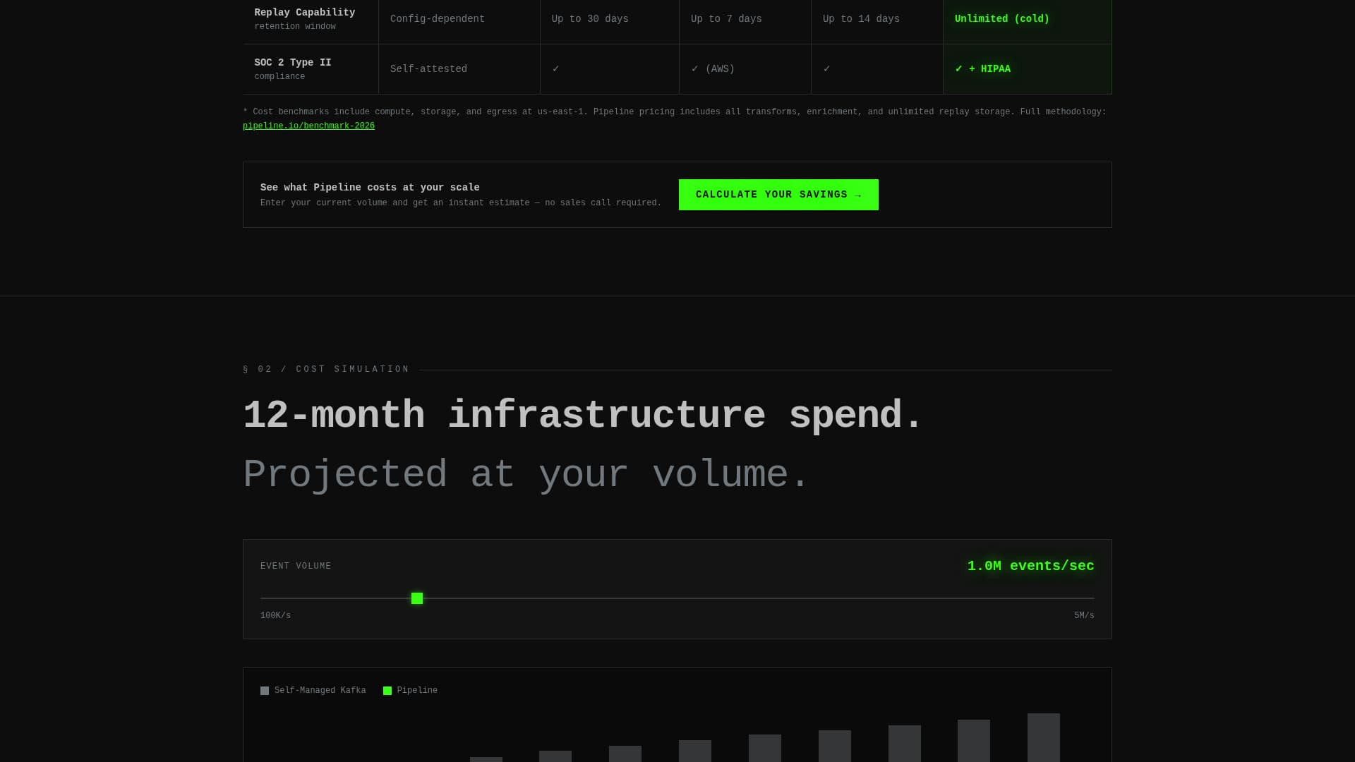 Stream Processing Technology Cost Calculator Website Template