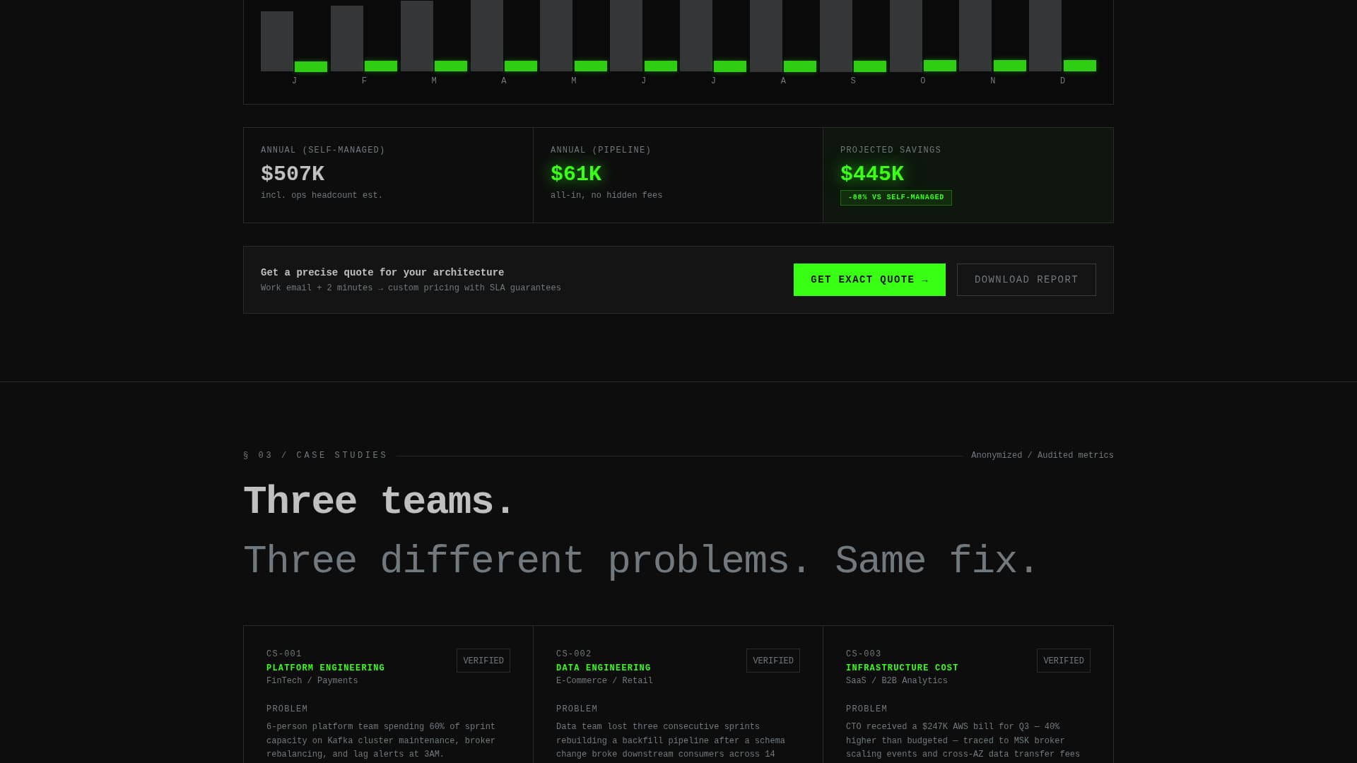 Stream Processing Technology Cost Calculator Website Template
