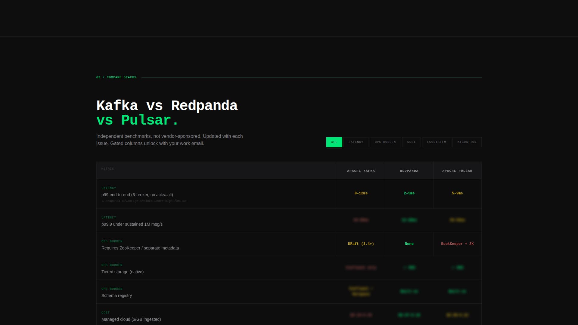 Ingest - Powerful Streamprocessing Landing Page Template