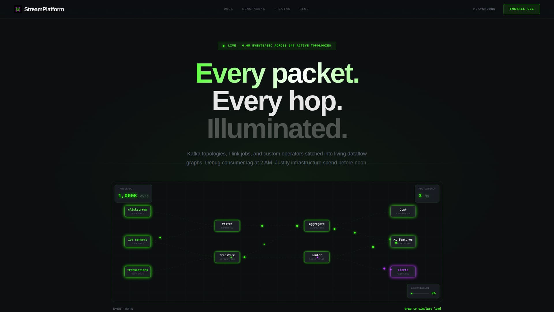 Stream Processing Technology Professional Website Template