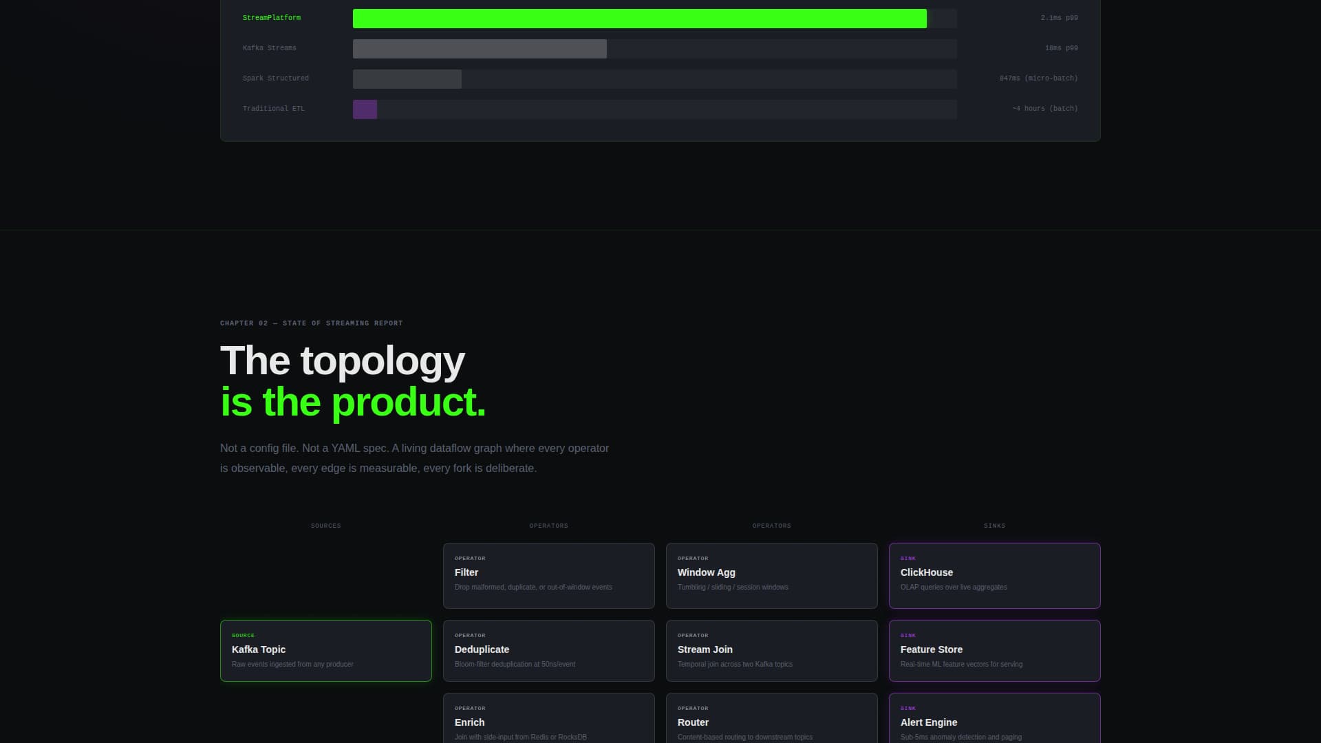 Stream Processing Technology Professional Website Template