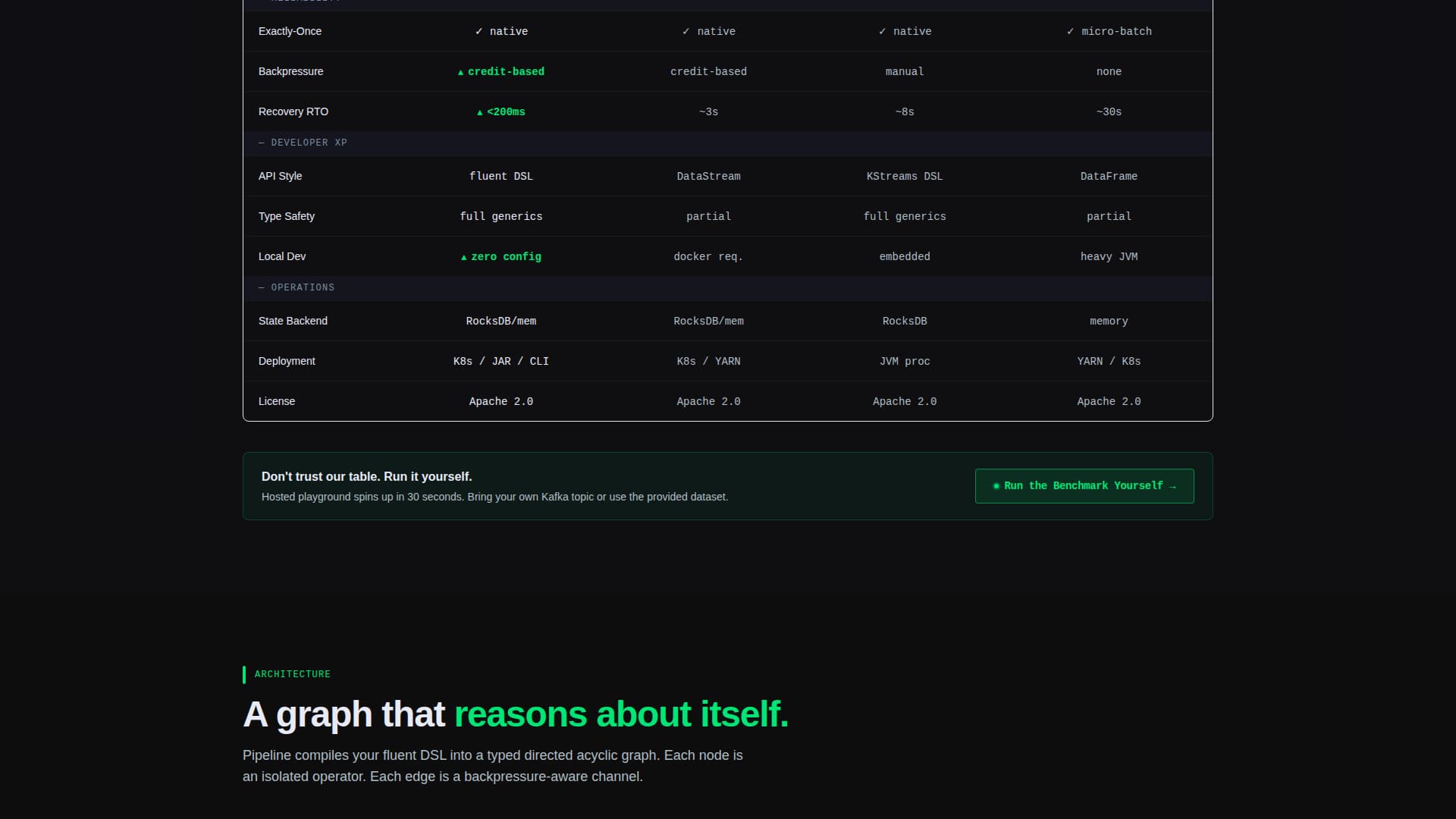 Pipeline - High-Performance Stream Processing Landing Page Template