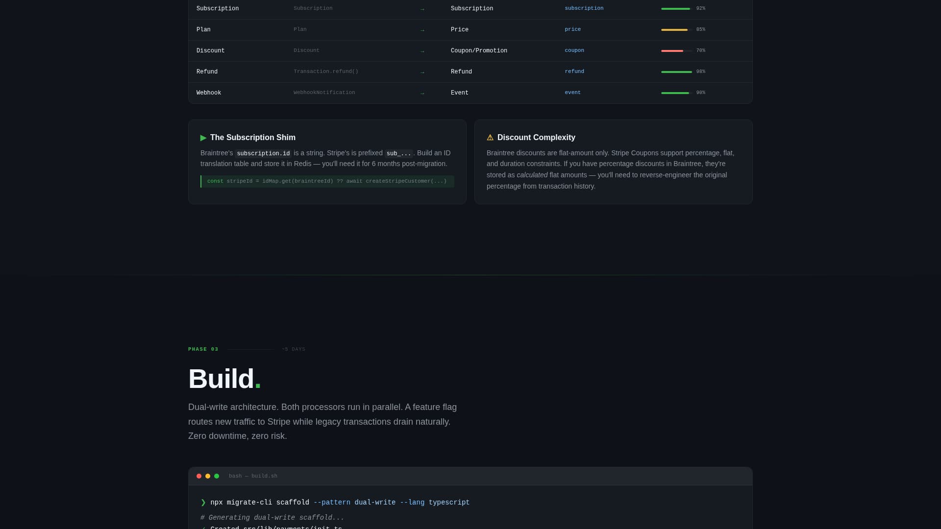Stripe Documentation Cost Calculator Website Template