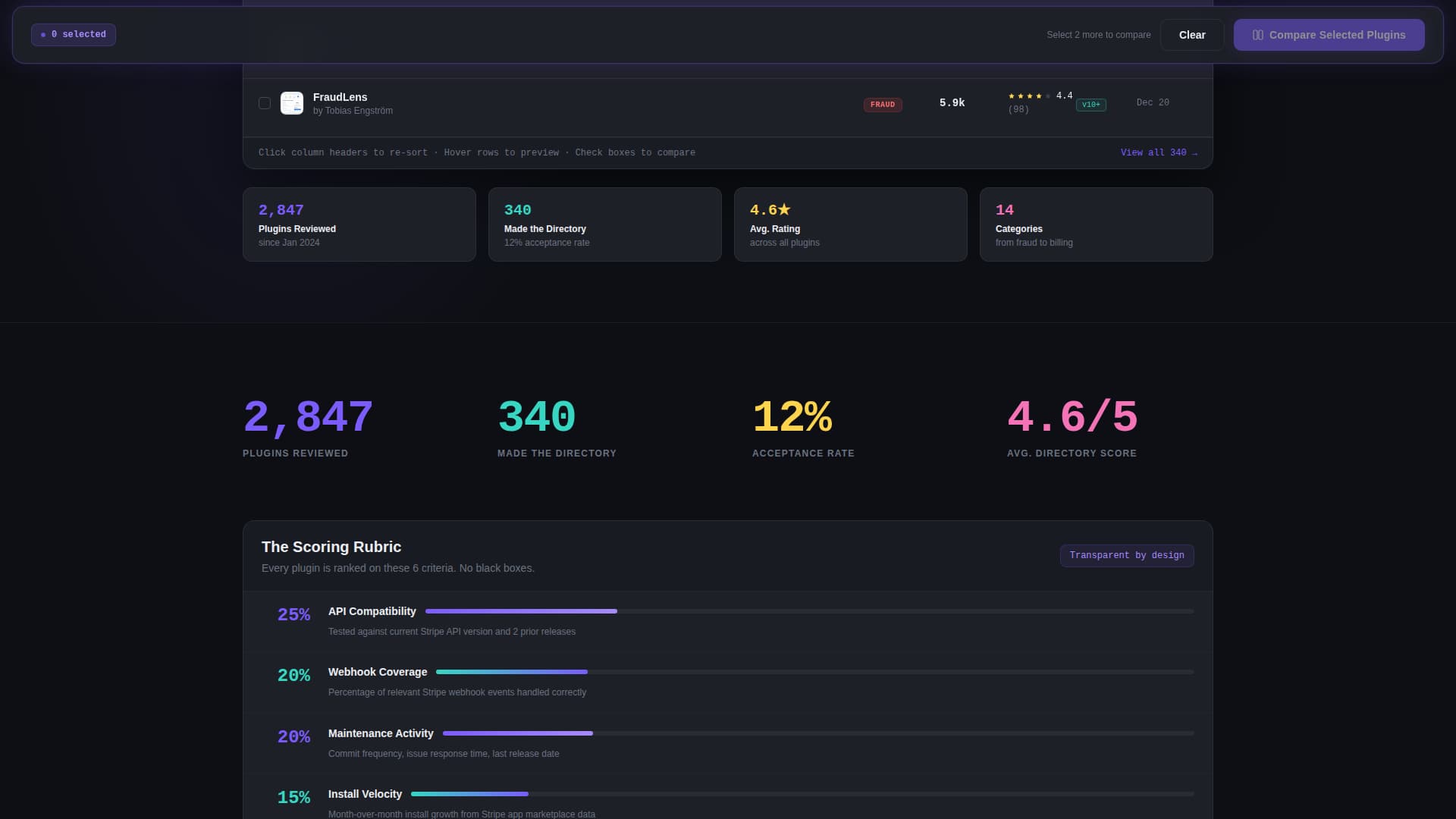 Add-On — Developer Extension Landing Page Template