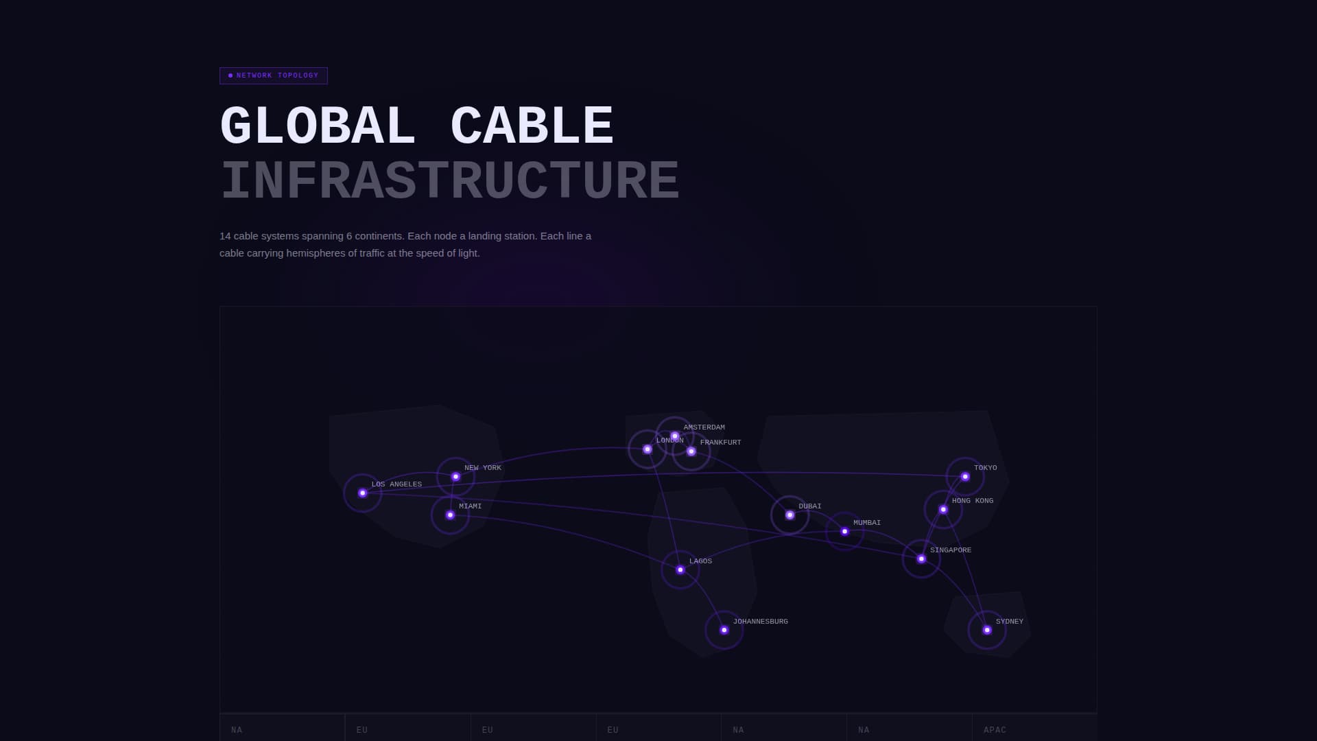 Conduit - Powerful Submarine Cable Landing Page Template