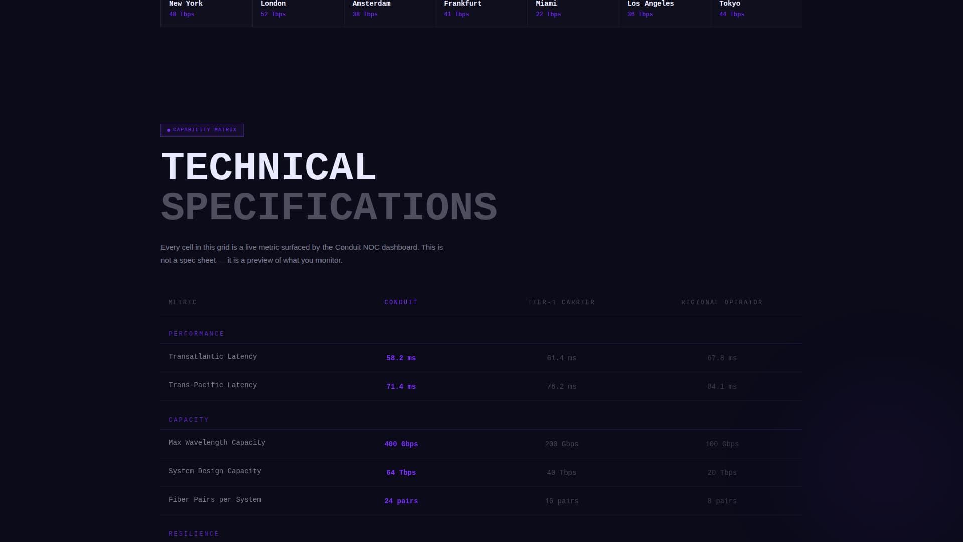 Conduit - Powerful Submarine Cable Landing Page Template