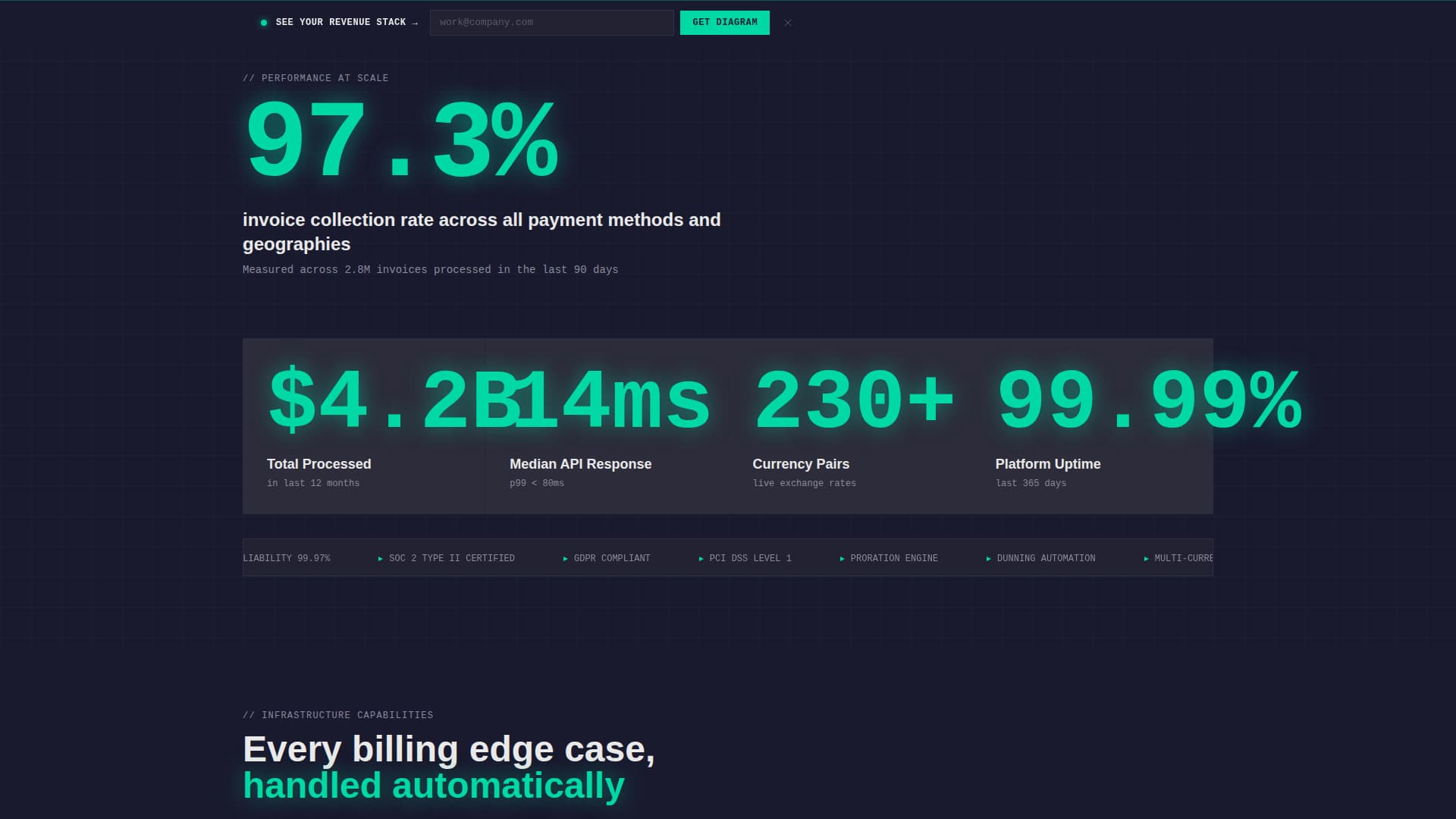 Software & SaaS Professional Website Template