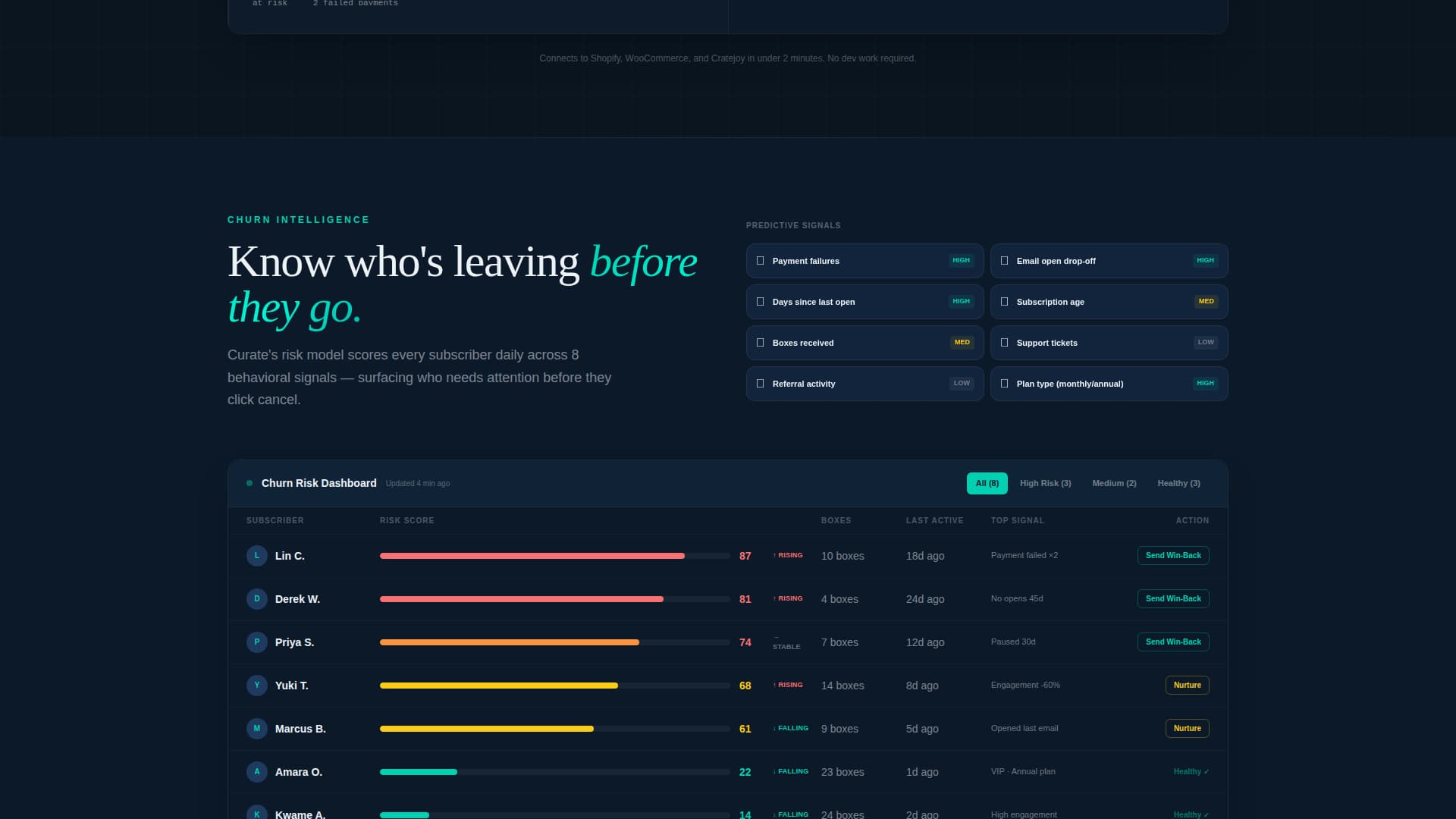 Curate - Powerful Subscription Box Landing Page Template