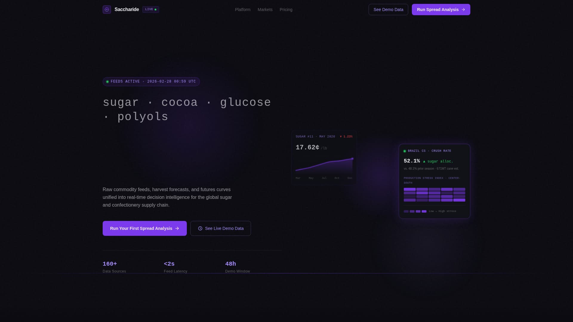 Saccharide - Real-Time Confectionery Landing Page Template