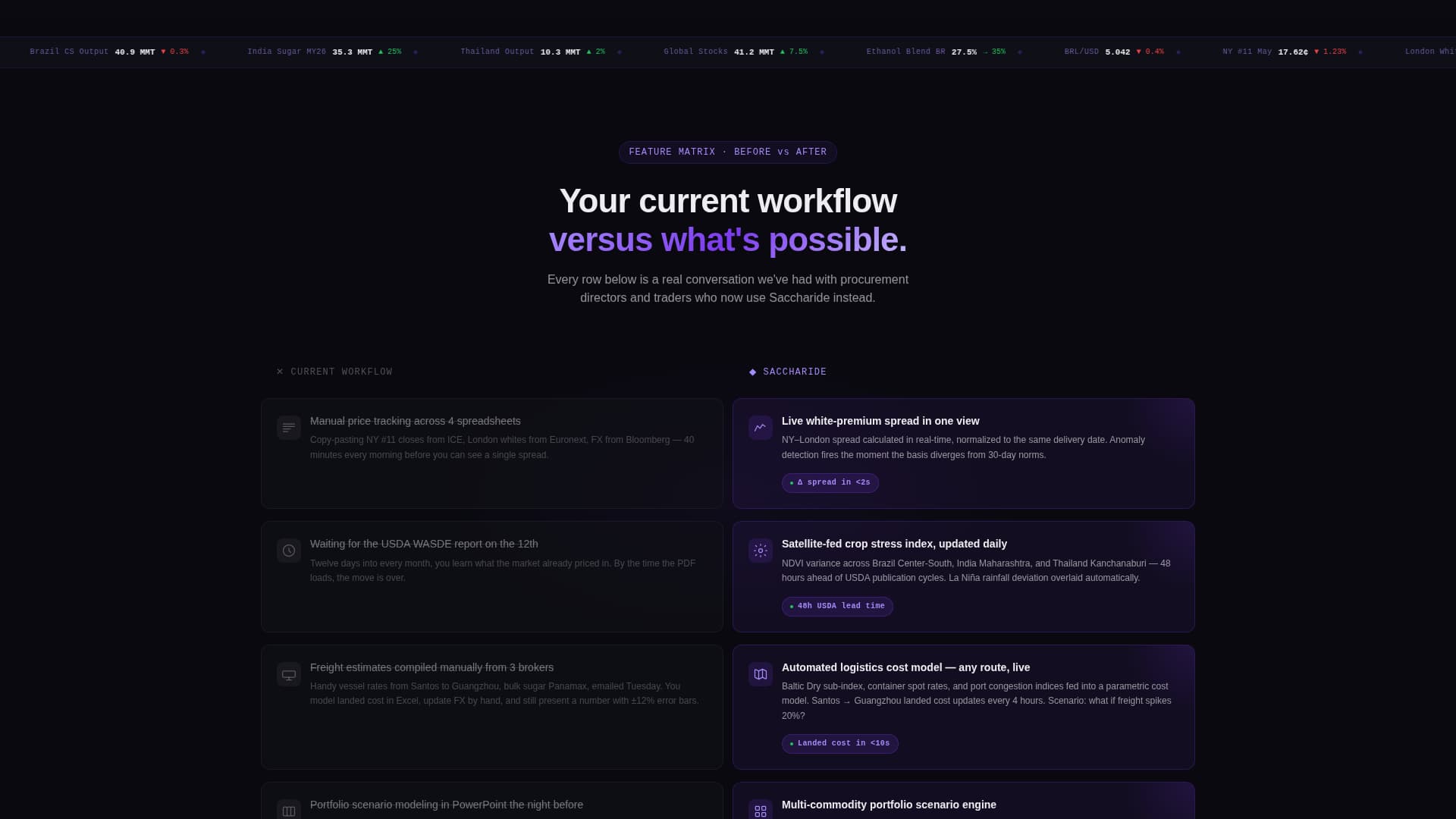 Saccharide - Real-Time Confectionery Landing Page Template