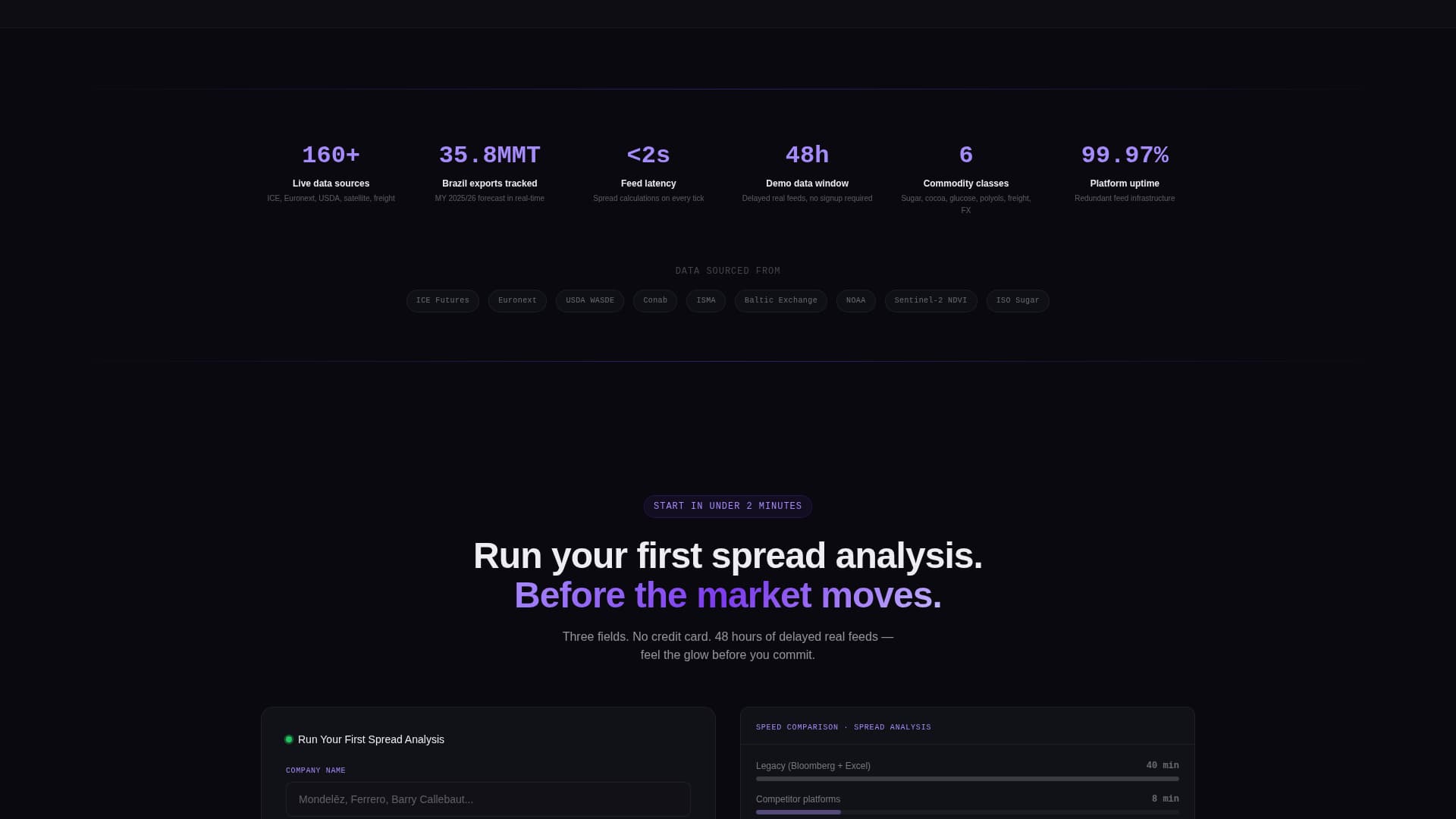 Saccharide - Real-Time Confectionery Landing Page Template