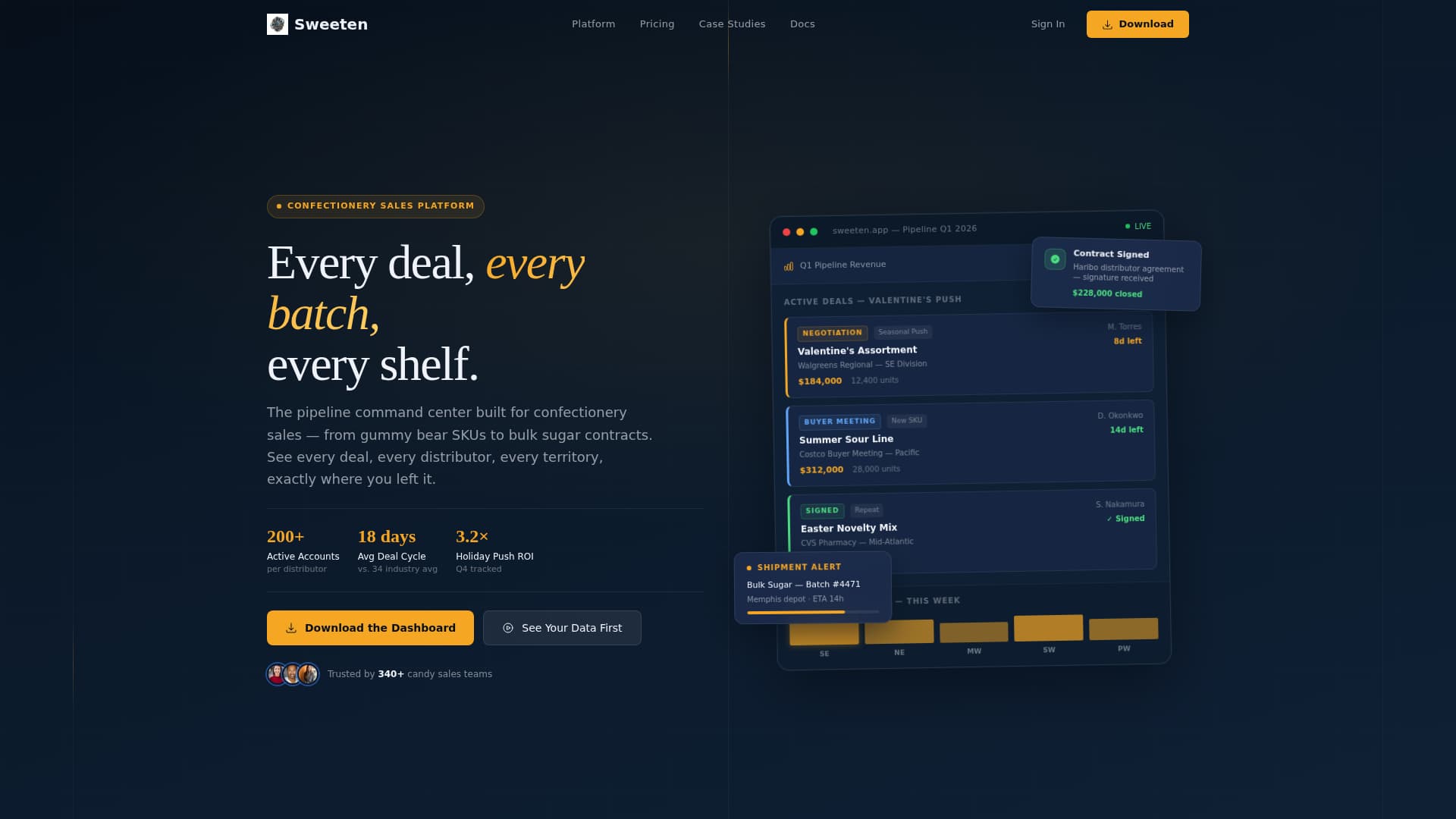 Sugar & Confectionery Vertical SaaS Professional Website Template