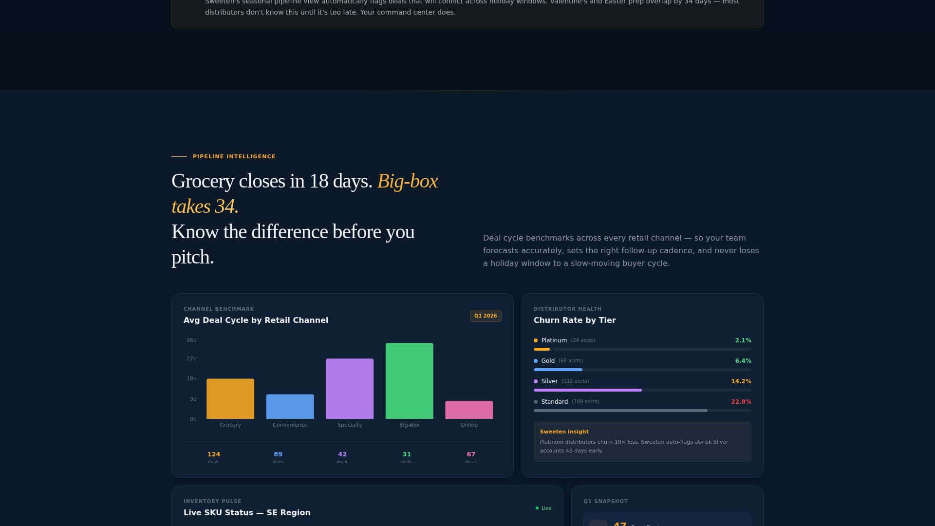 Sugar & Confectionery Vertical SaaS Professional Website Template