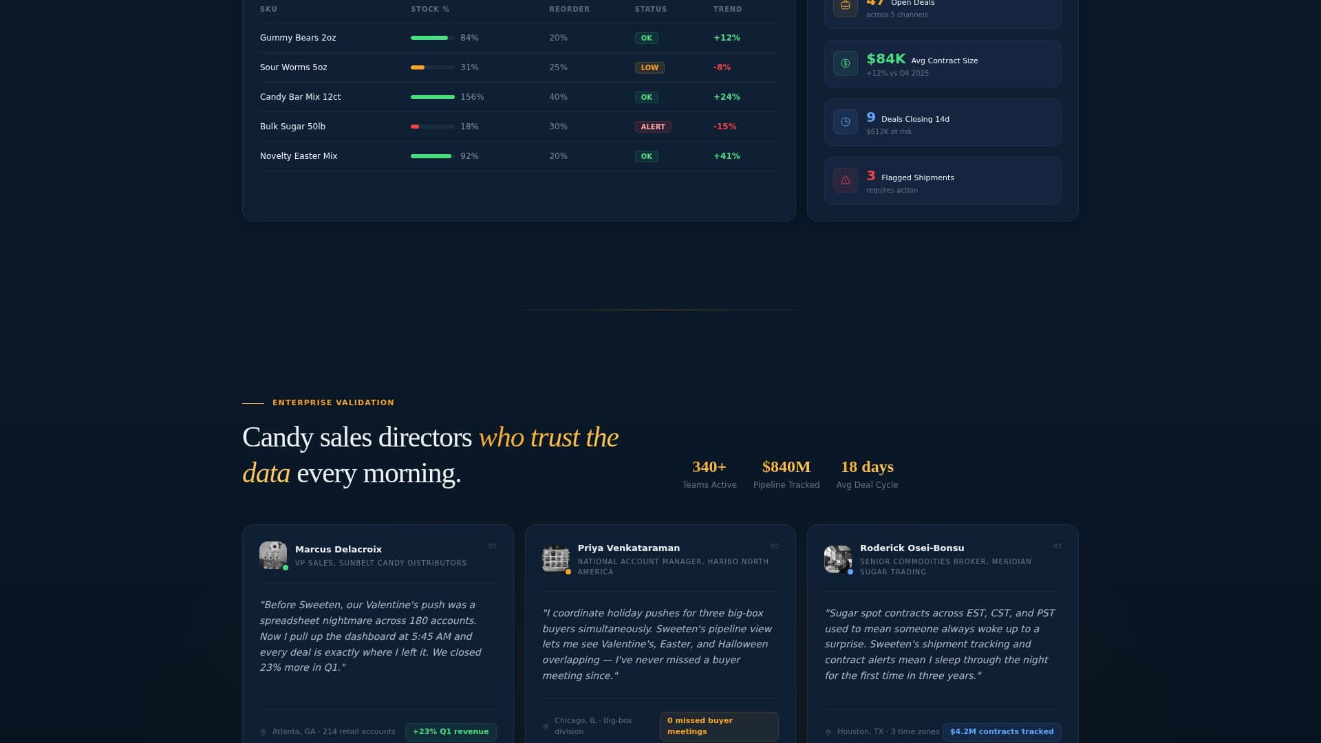 Sugar & Confectionery Vertical SaaS Professional Website Template