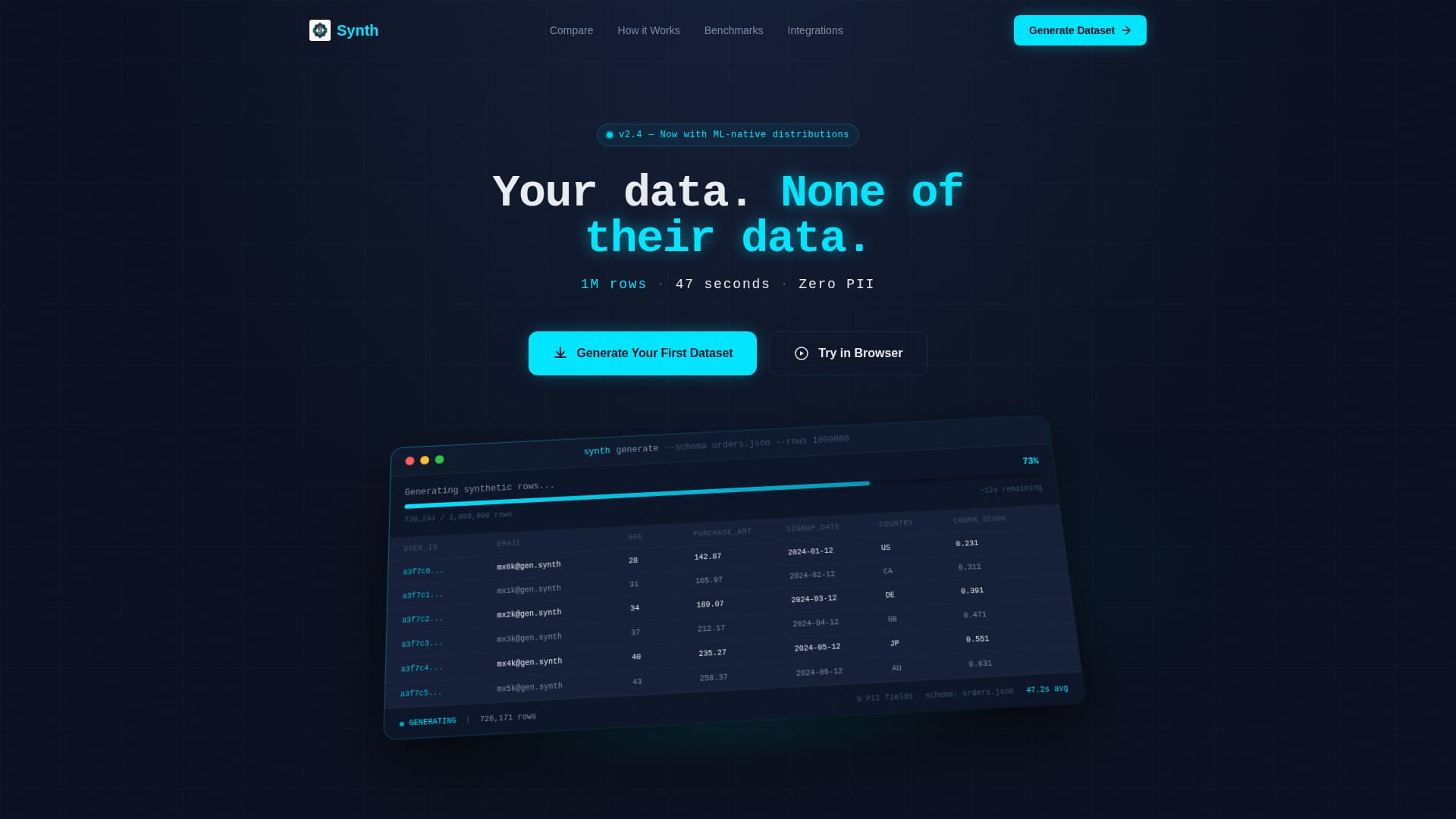 Synth — Synthetic Data Landing Page Template