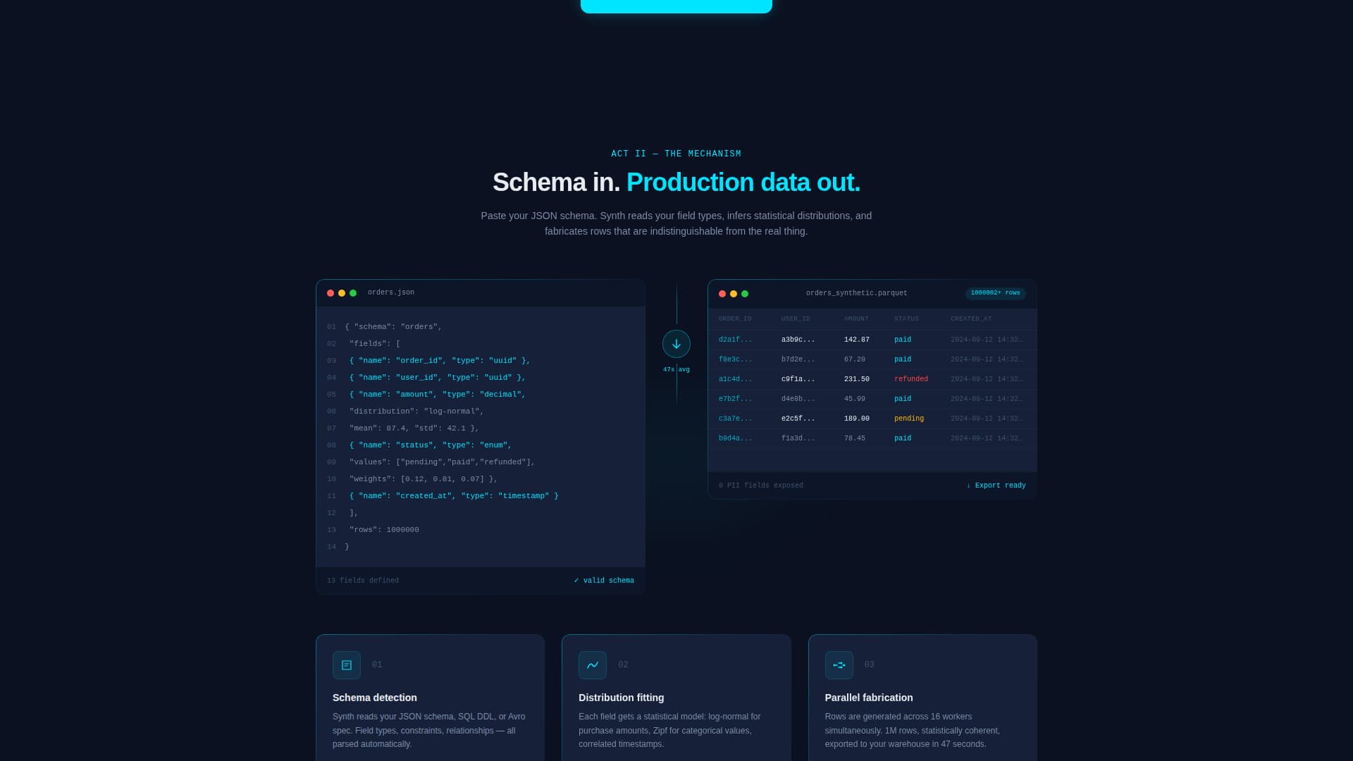 Synth — Synthetic Data Landing Page Template