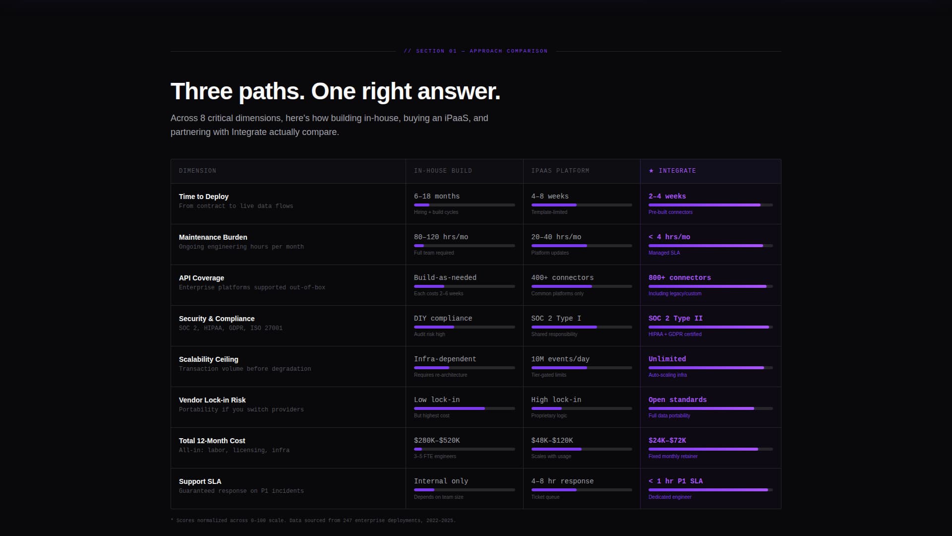 Integrate - Powerful System Integration Landing Page Template