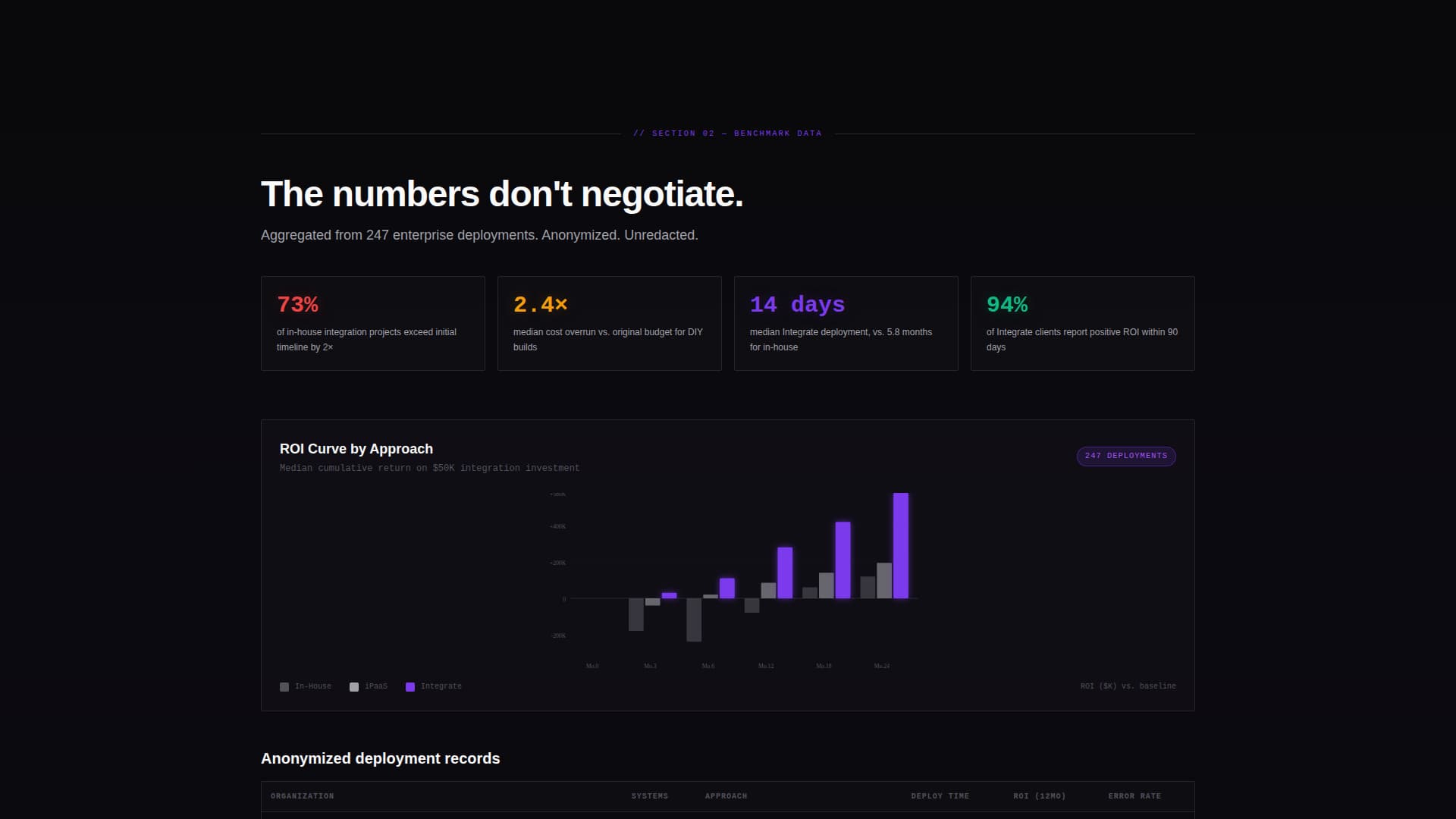 Integrate - Powerful System Integration Landing Page Template