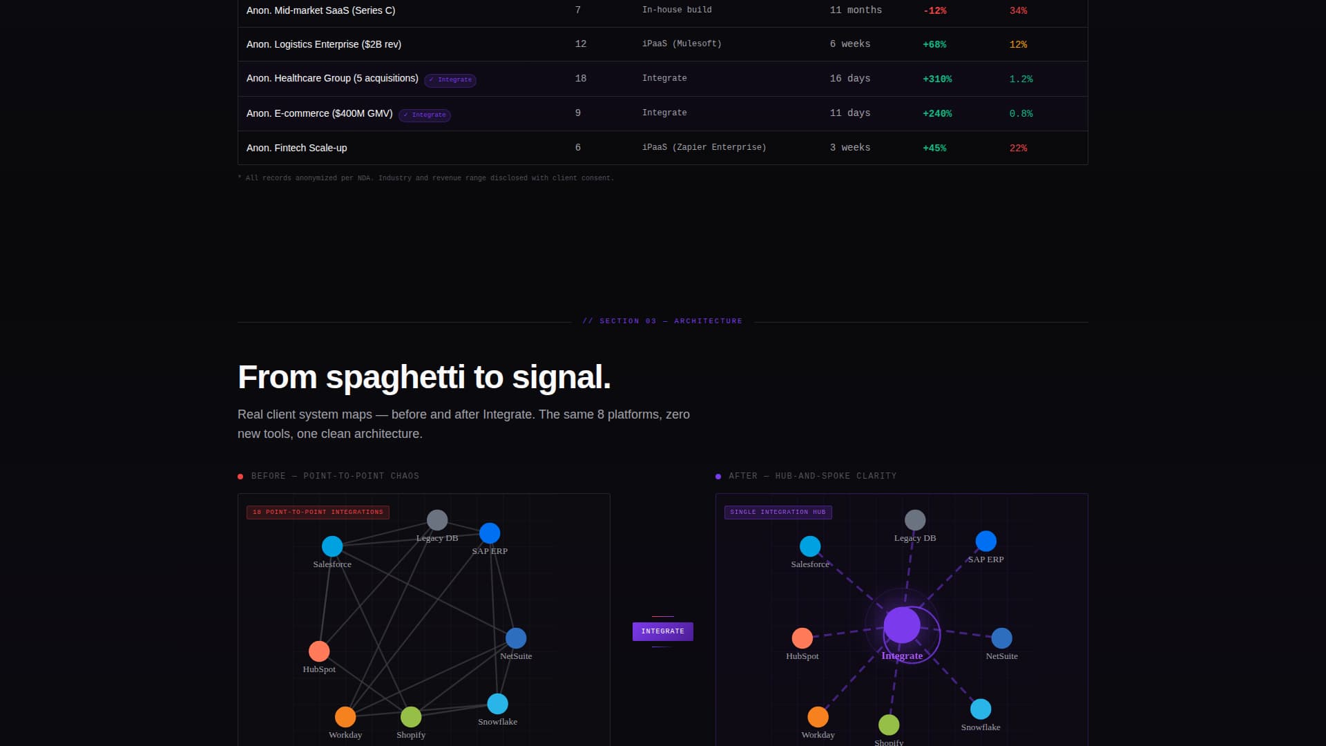 Integrate - Powerful System Integration Landing Page Template