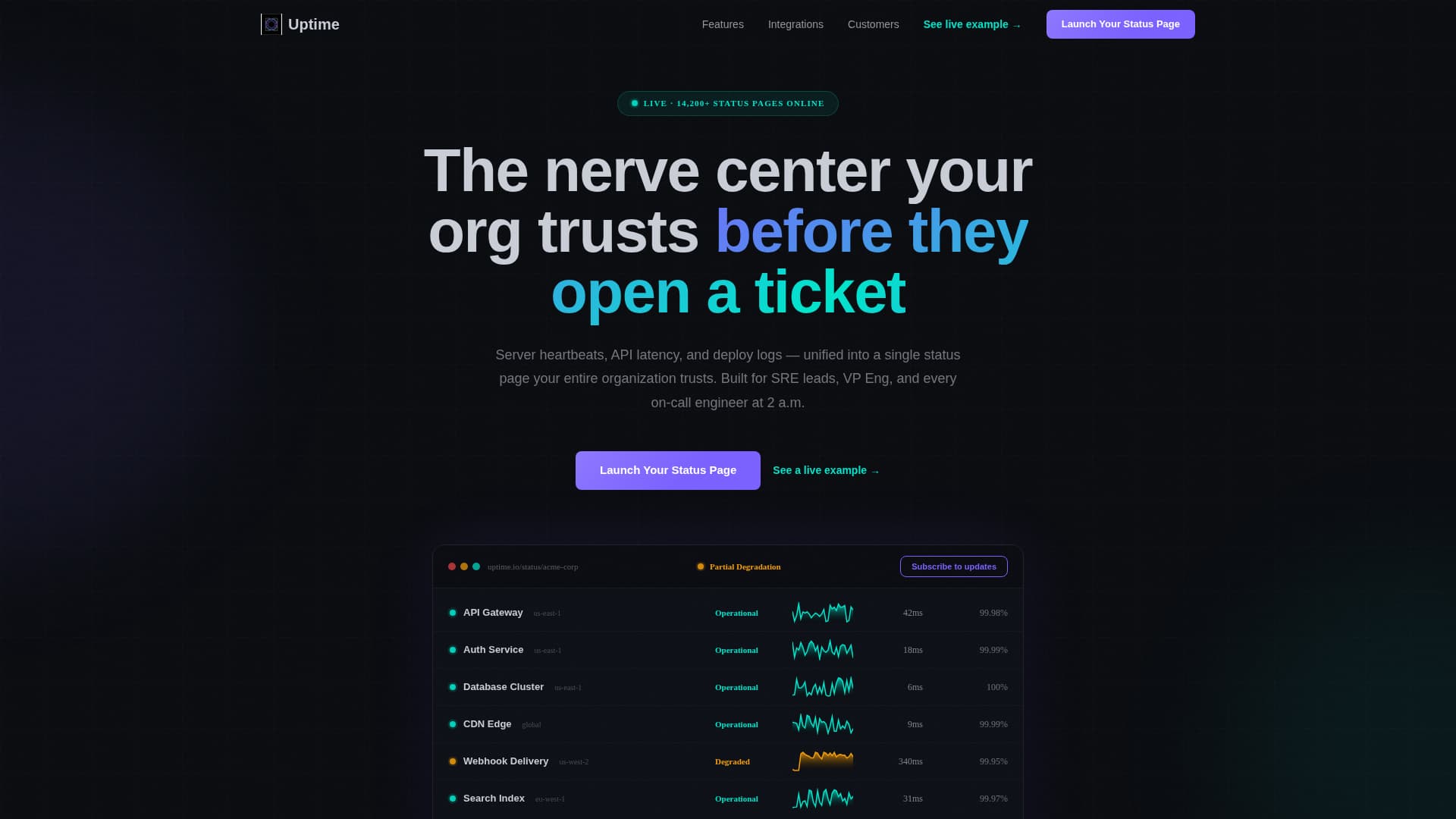 Uptime - Powerful Statuspage Landing Page Template