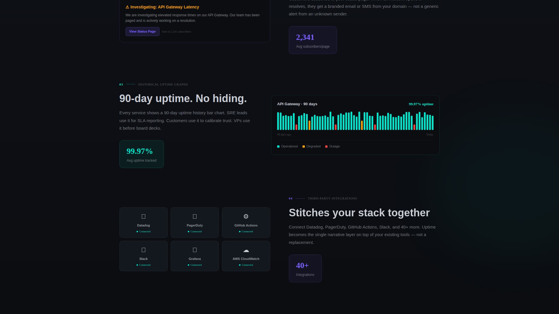 Uptime - Powerful Statuspage Landing Page Template