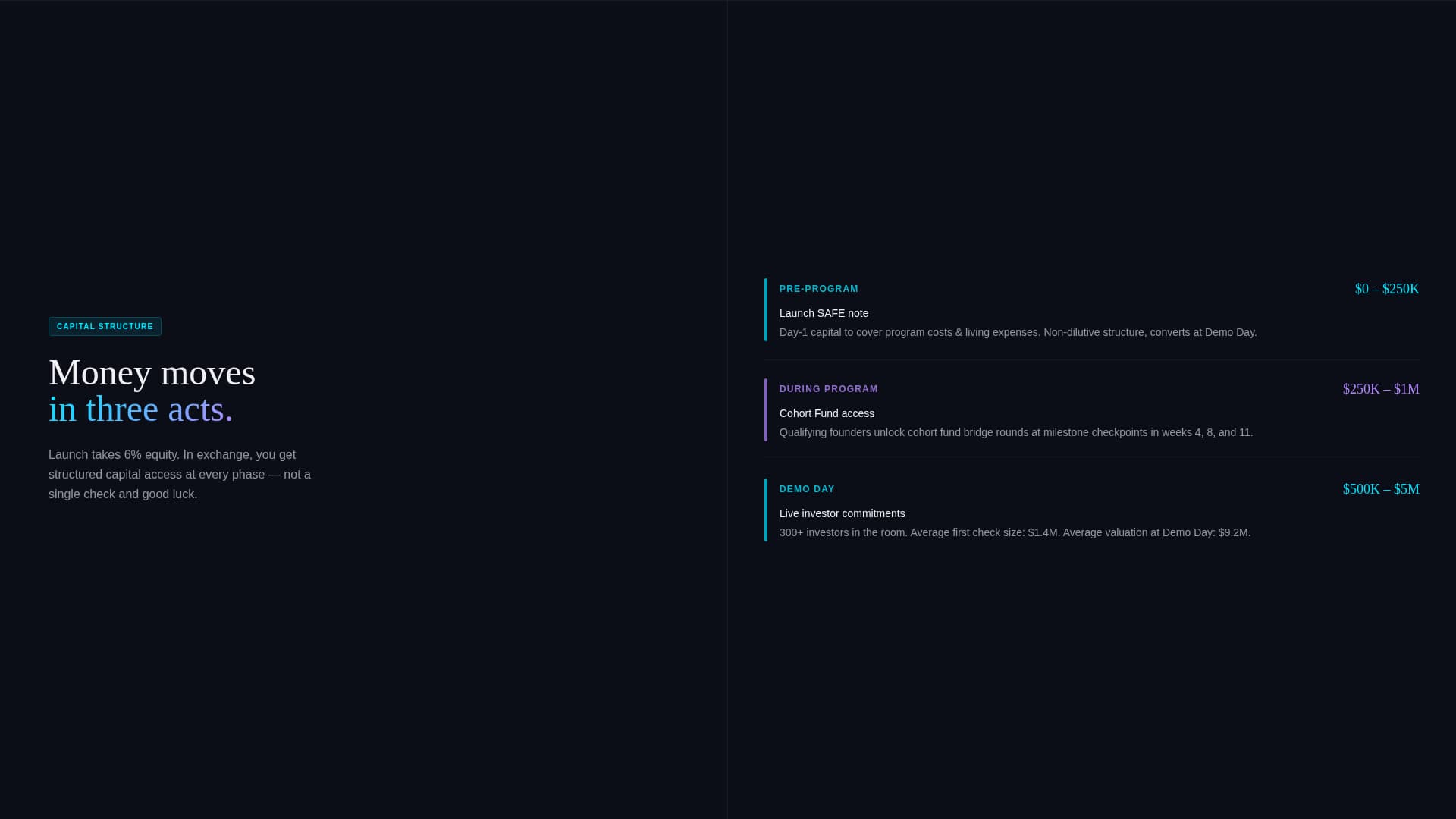 Launch - Elite Accelerator Landing Page Template