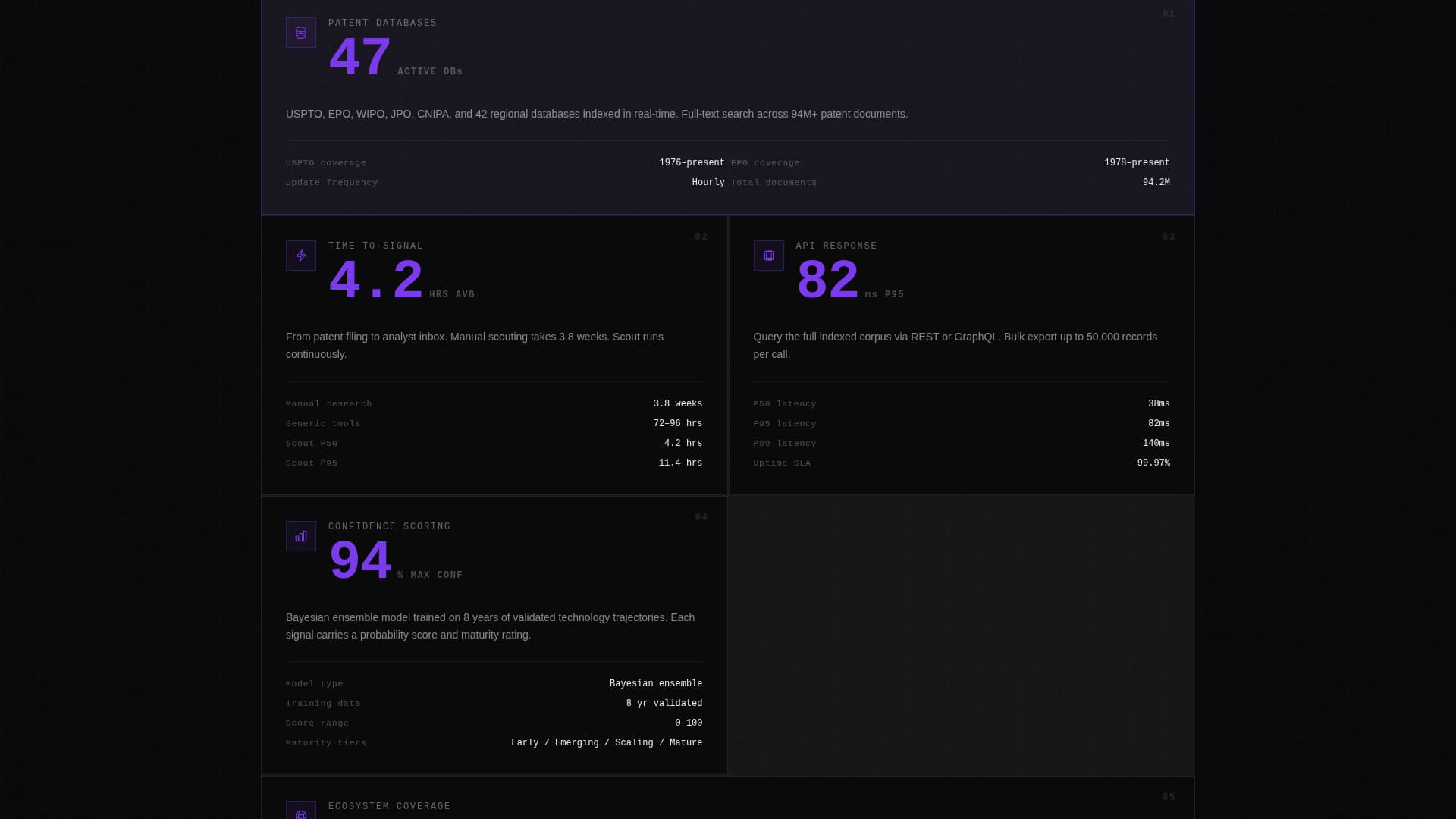Scout - Ruthless Scouting Landing Page Template