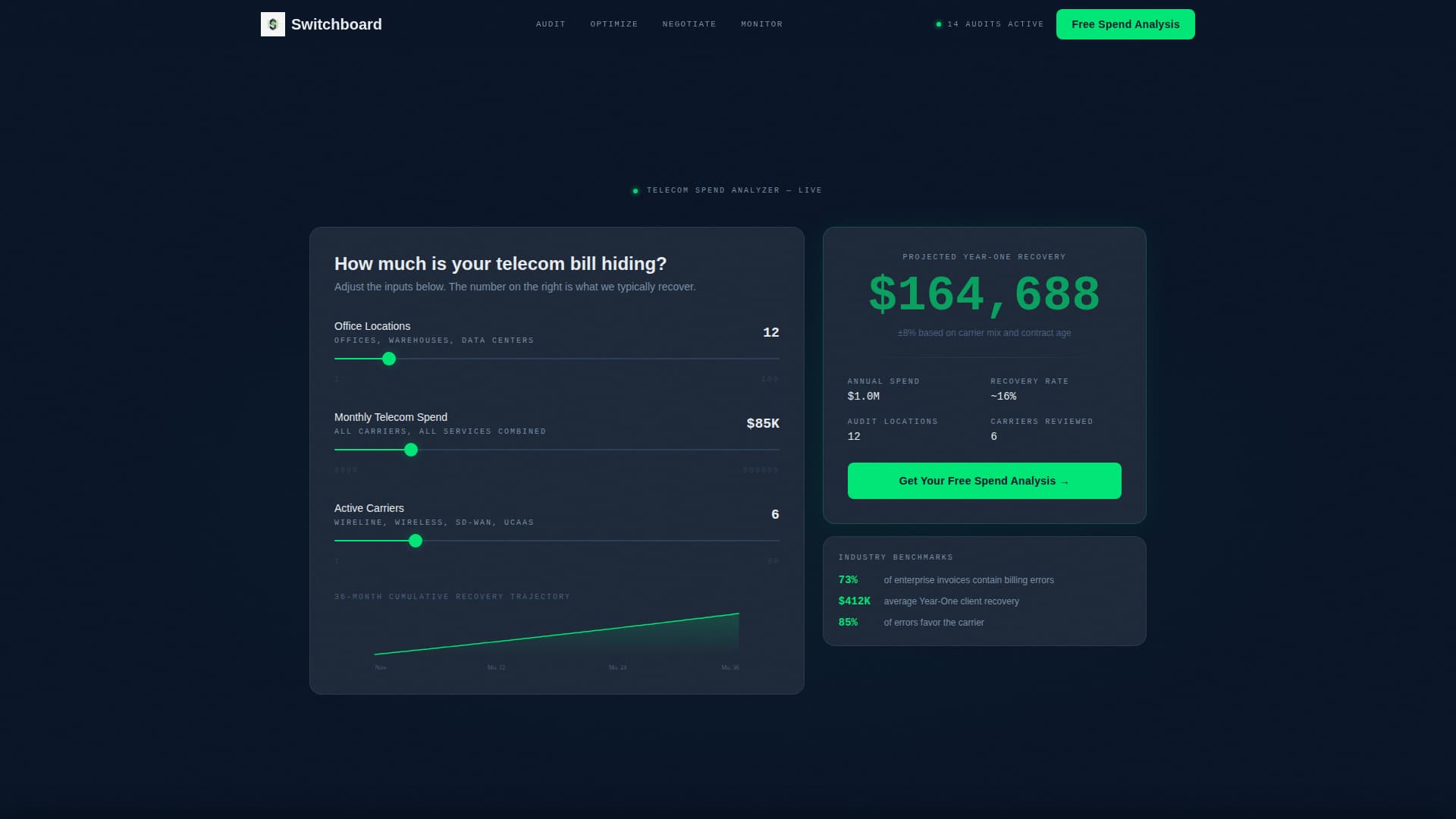 Switchboard - Powerful Telecom Landing Page Template