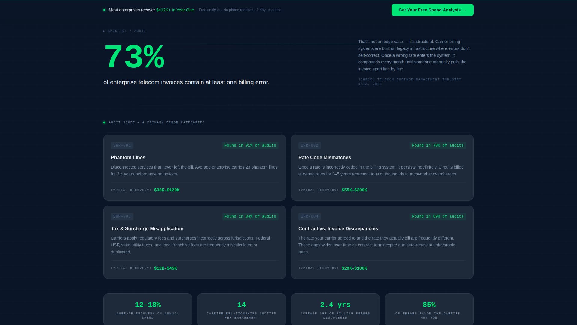 Switchboard - Powerful Telecom Landing Page Template