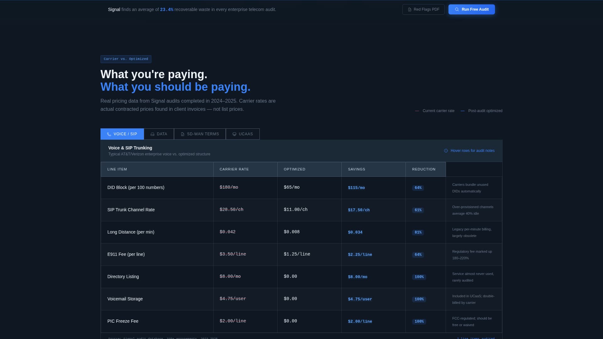 Carrier — Network Landing Page Template