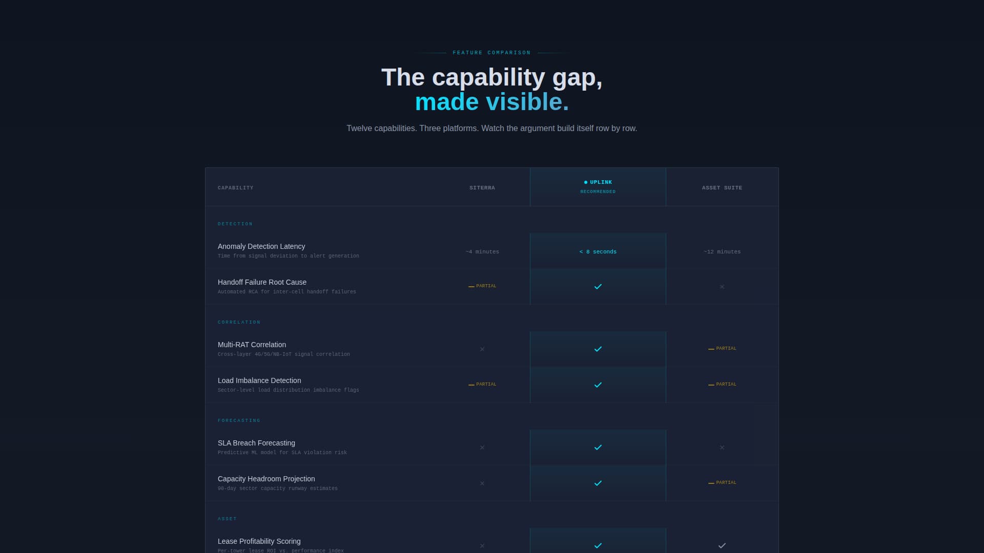 Uplink - Powerful Telecom Landing Page Template