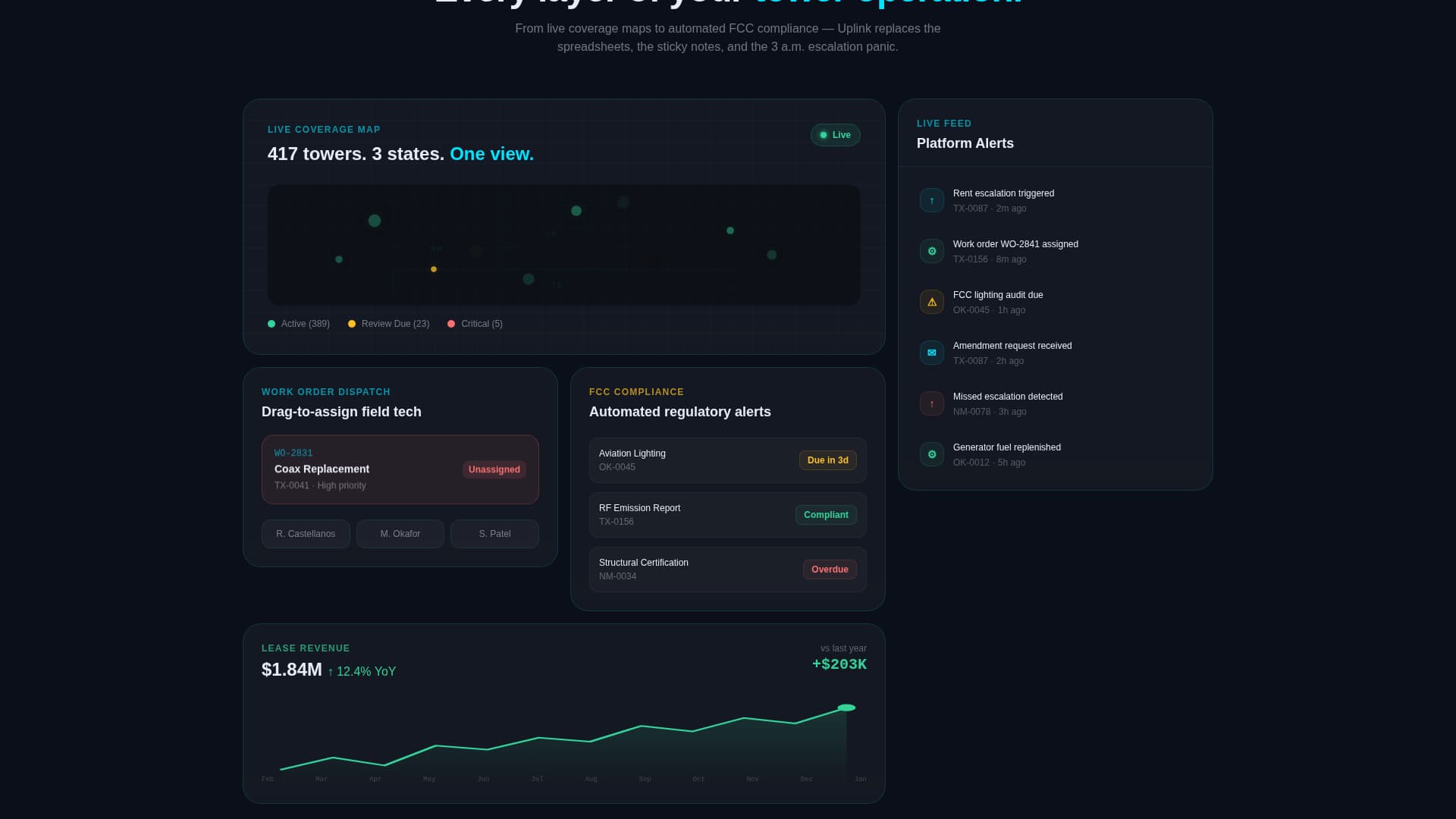 Uplink - Powerful TowerCRM Landing Page Template