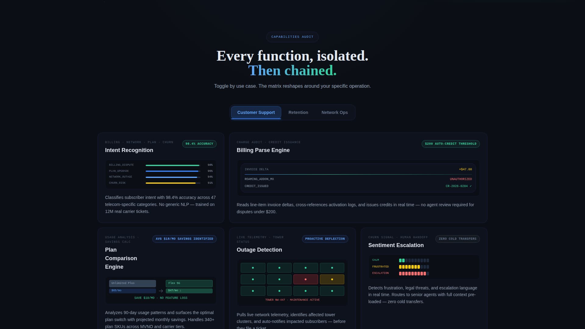 Spectrum — Wireless Solution Landing Page Template